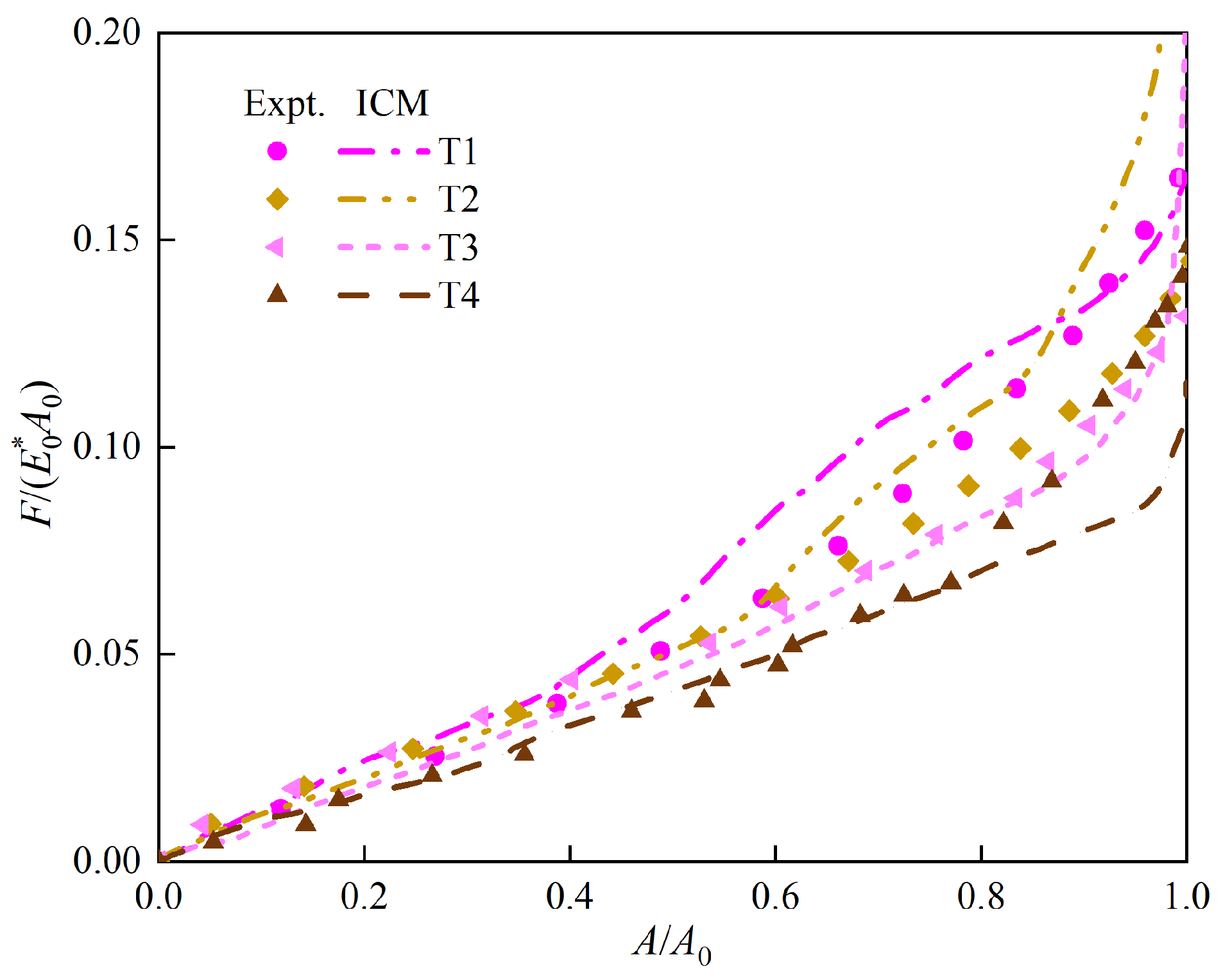 Lubricants 12 00109 g007