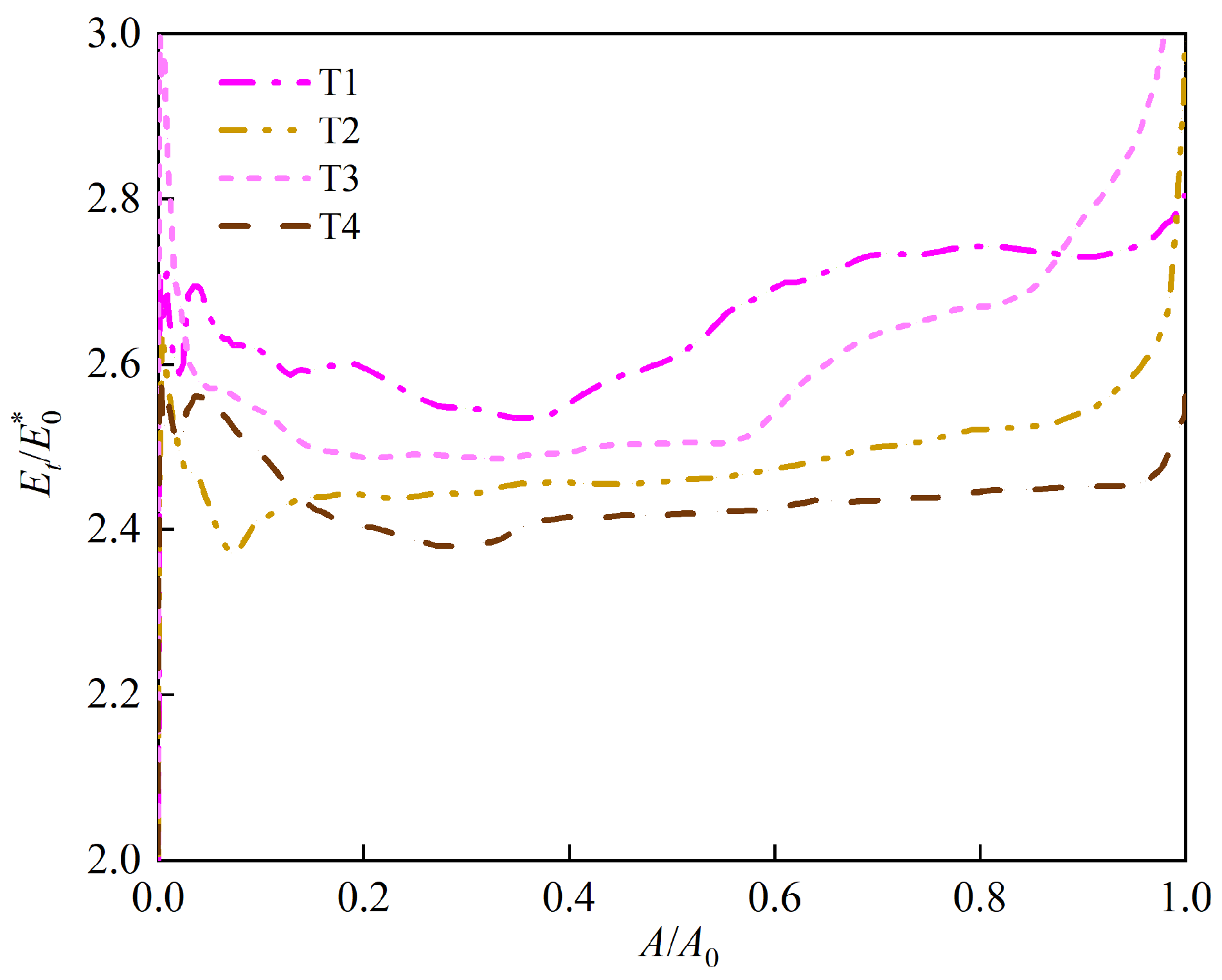 Lubricants 12 00109 g008