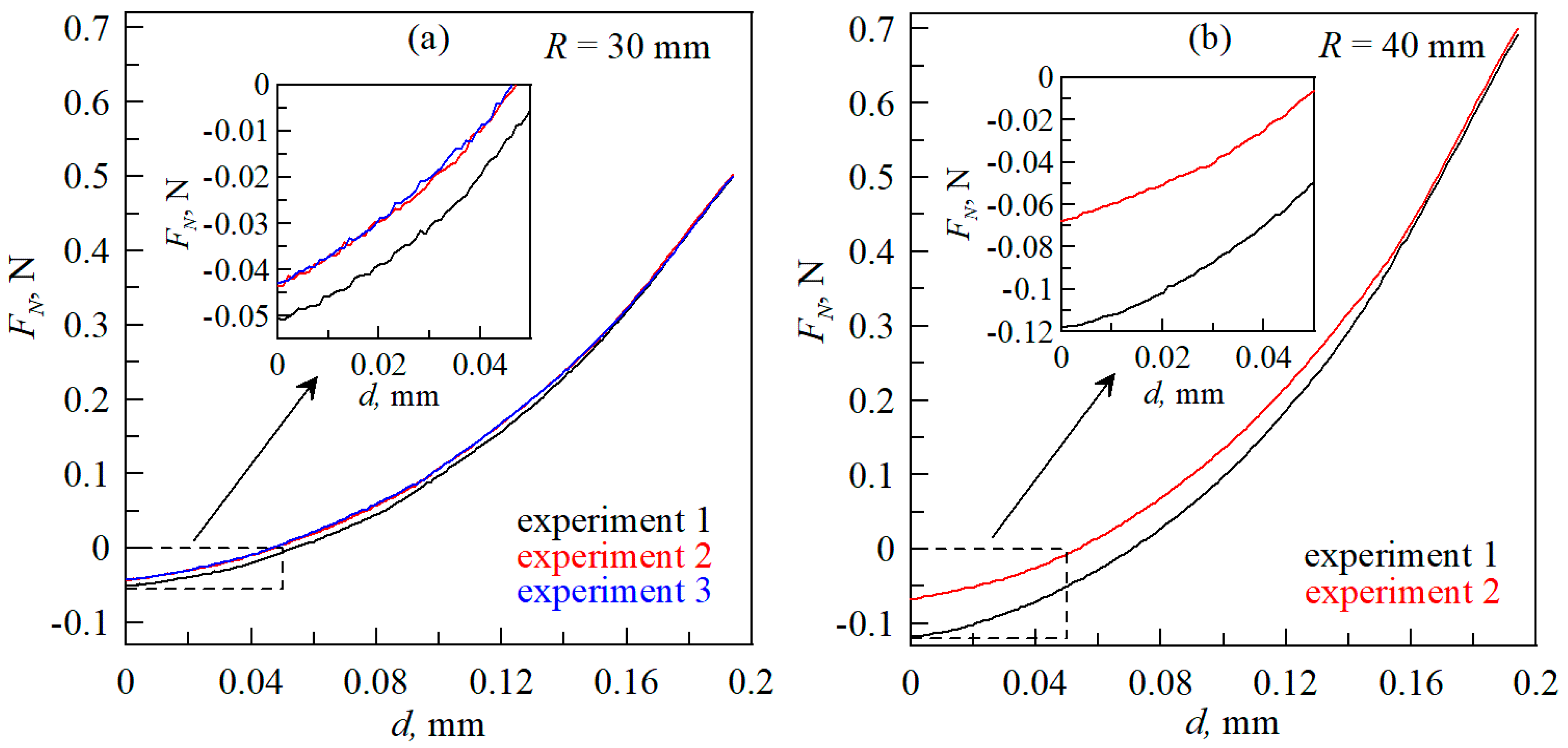 Lubricants 12 00110 g003