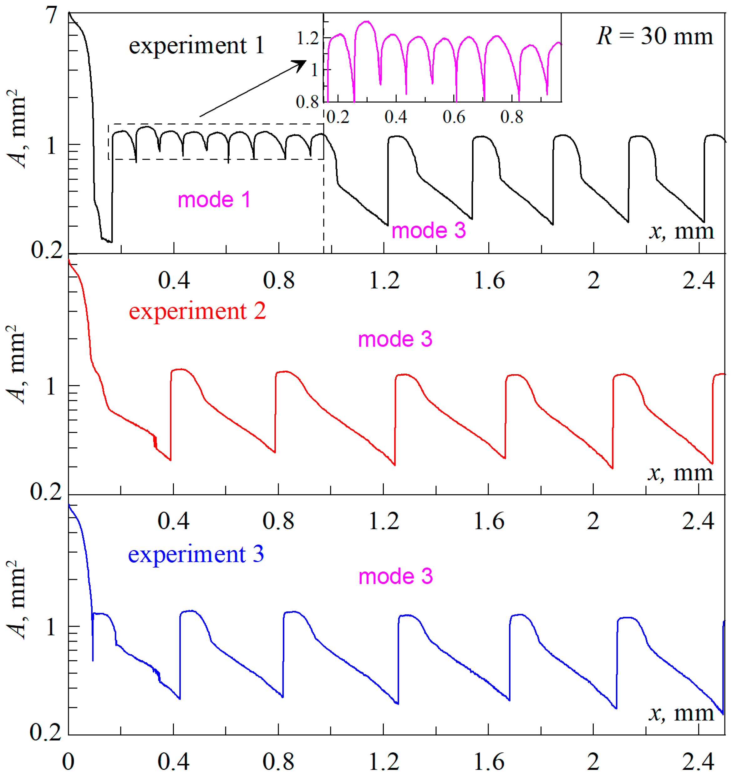 Lubricants 12 00110 g004