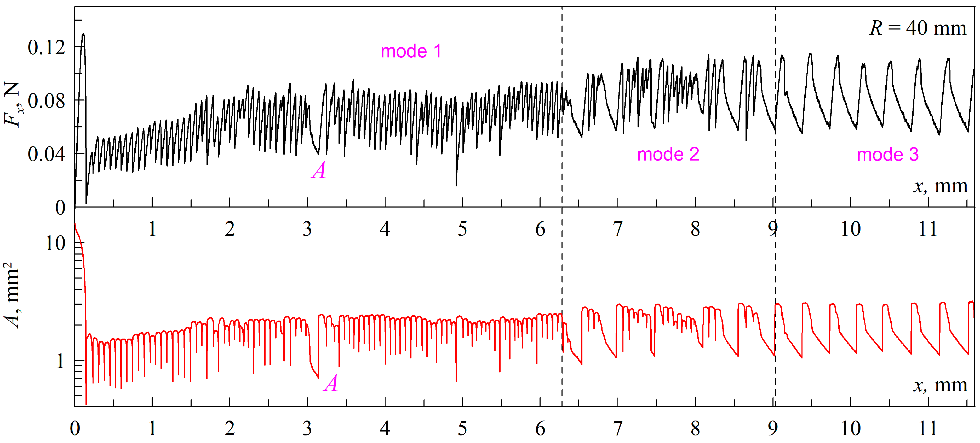 Lubricants 12 00110 g008
