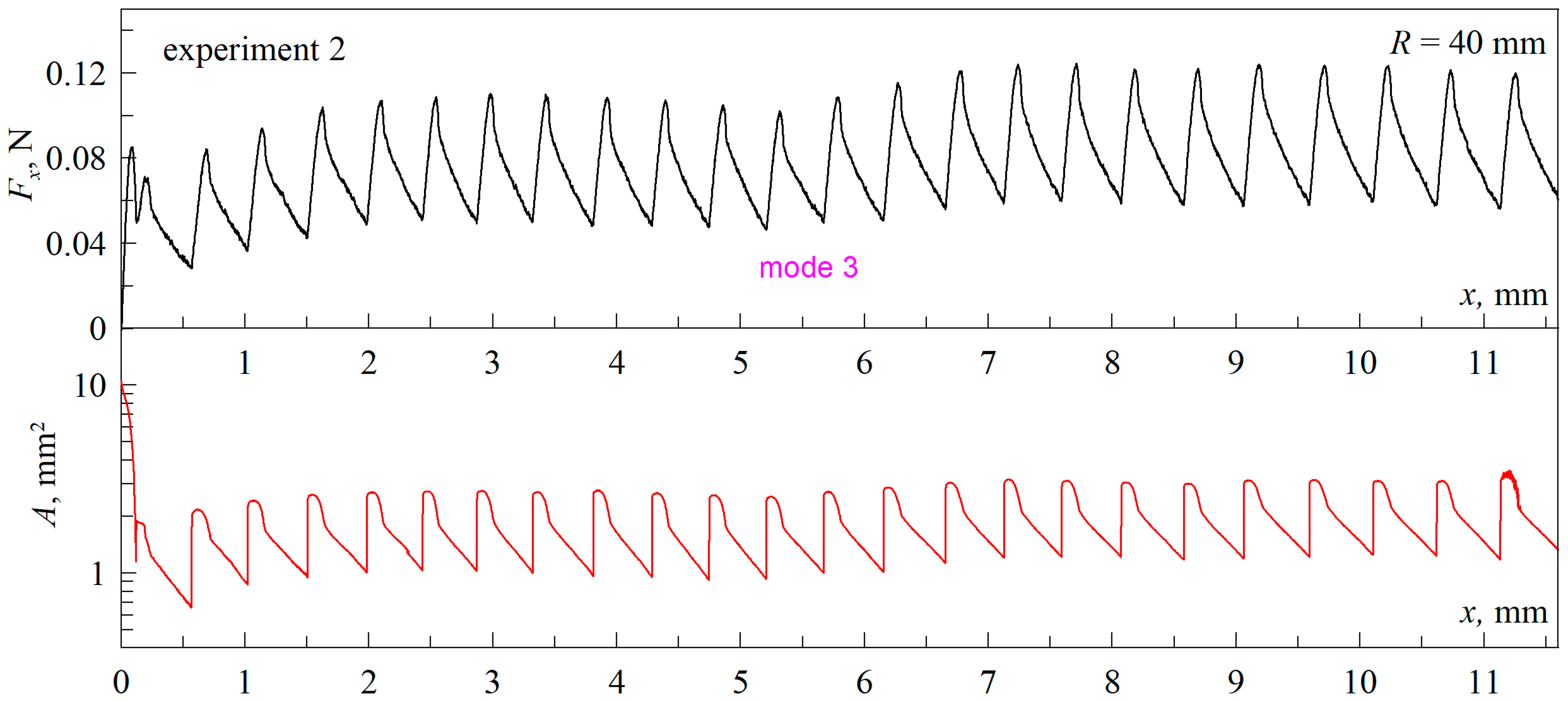 Lubricants 12 00110 g009