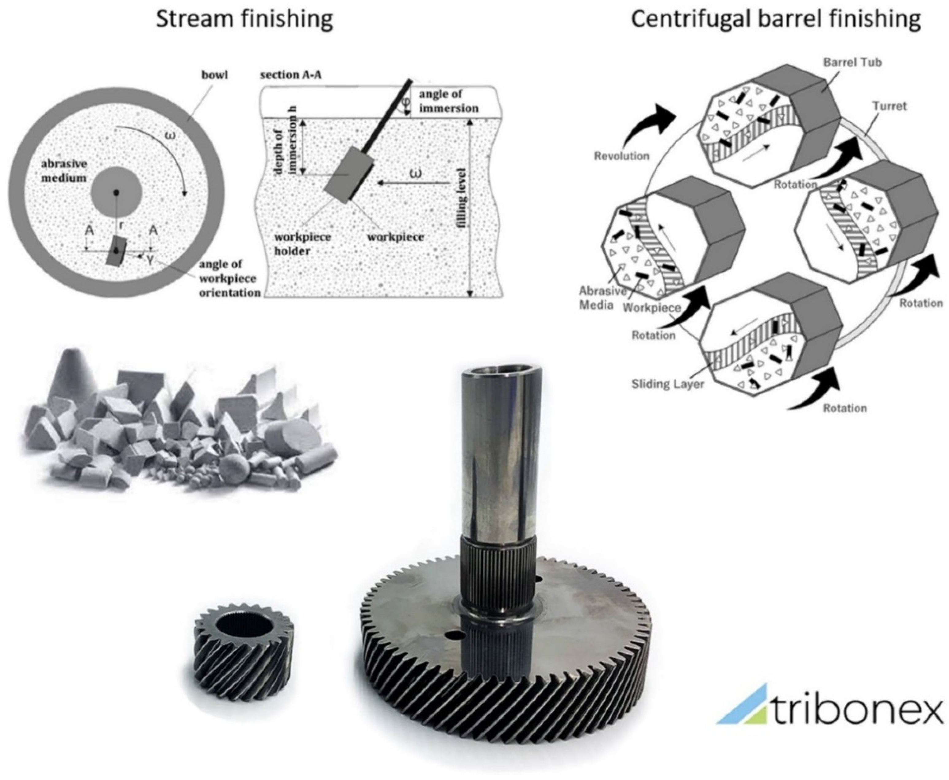 Lubricants 12 00112 g002