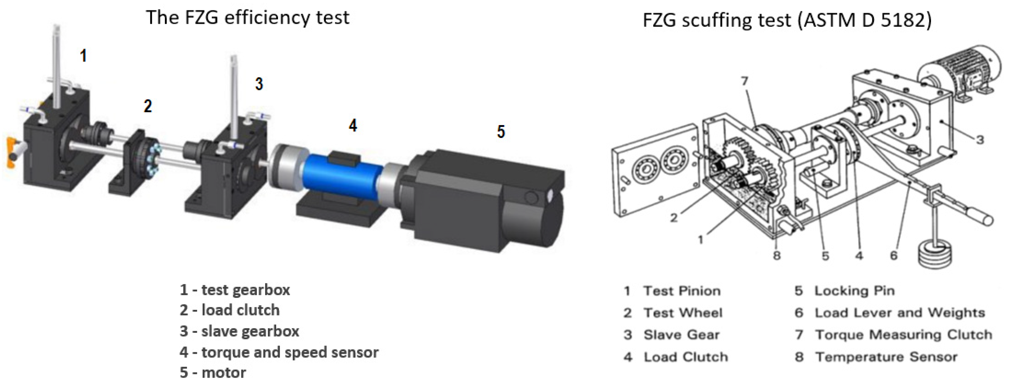 Lubricants 12 00112 g003