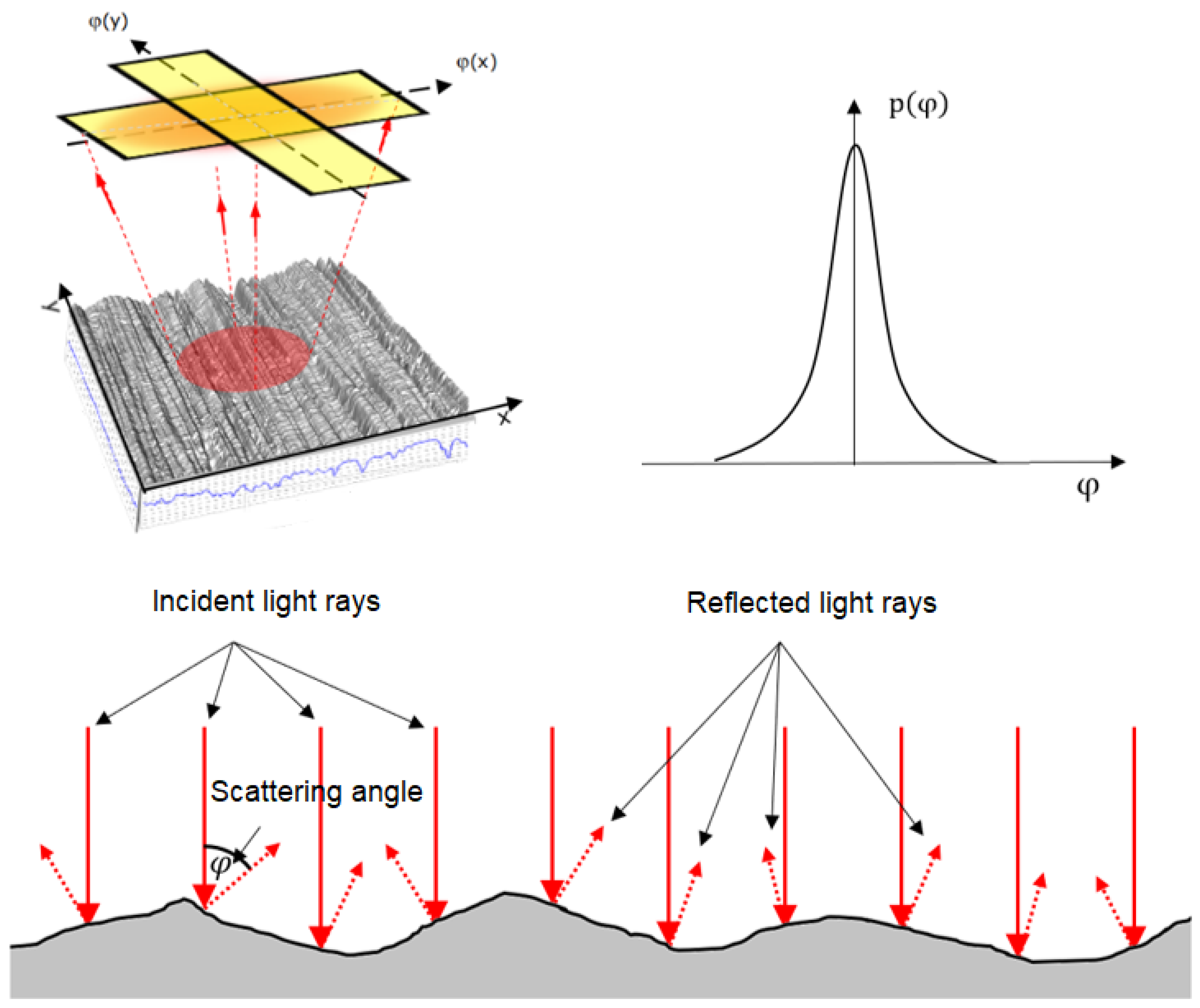 Lubricants 12 00112 g004
