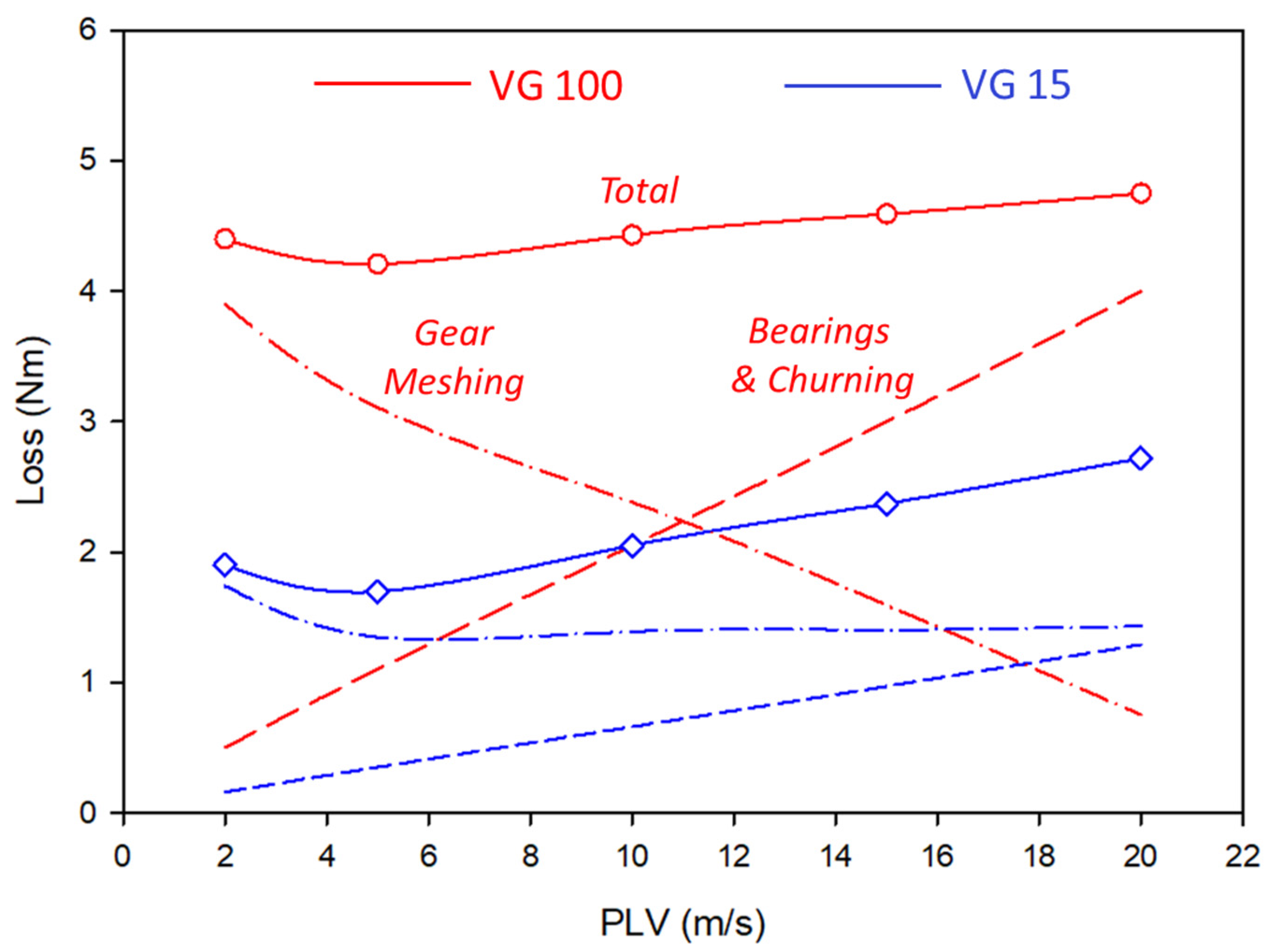 Lubricants 12 00112 g007