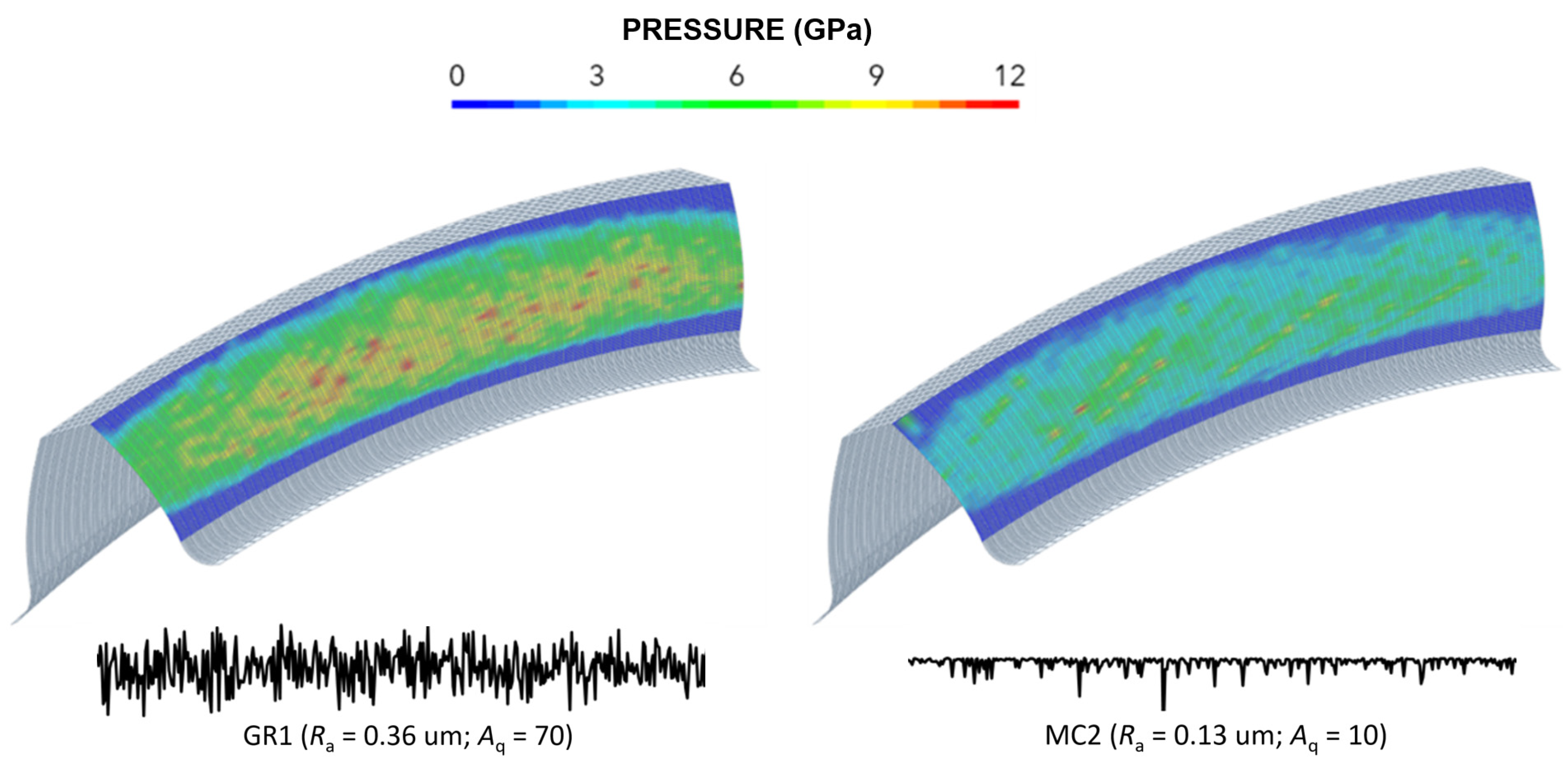 Lubricants 12 00112 g010