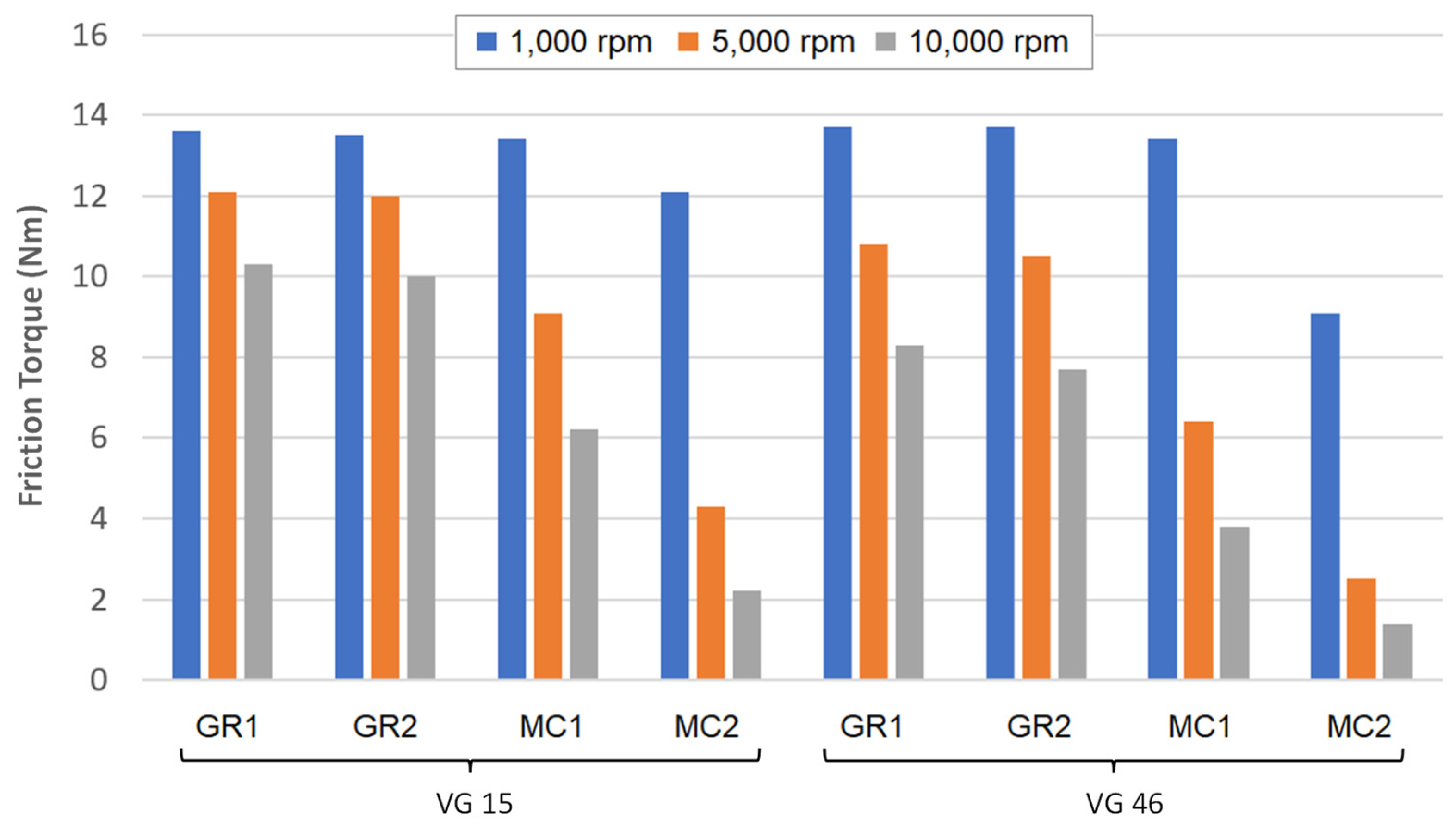 Lubricants 12 00112 g011