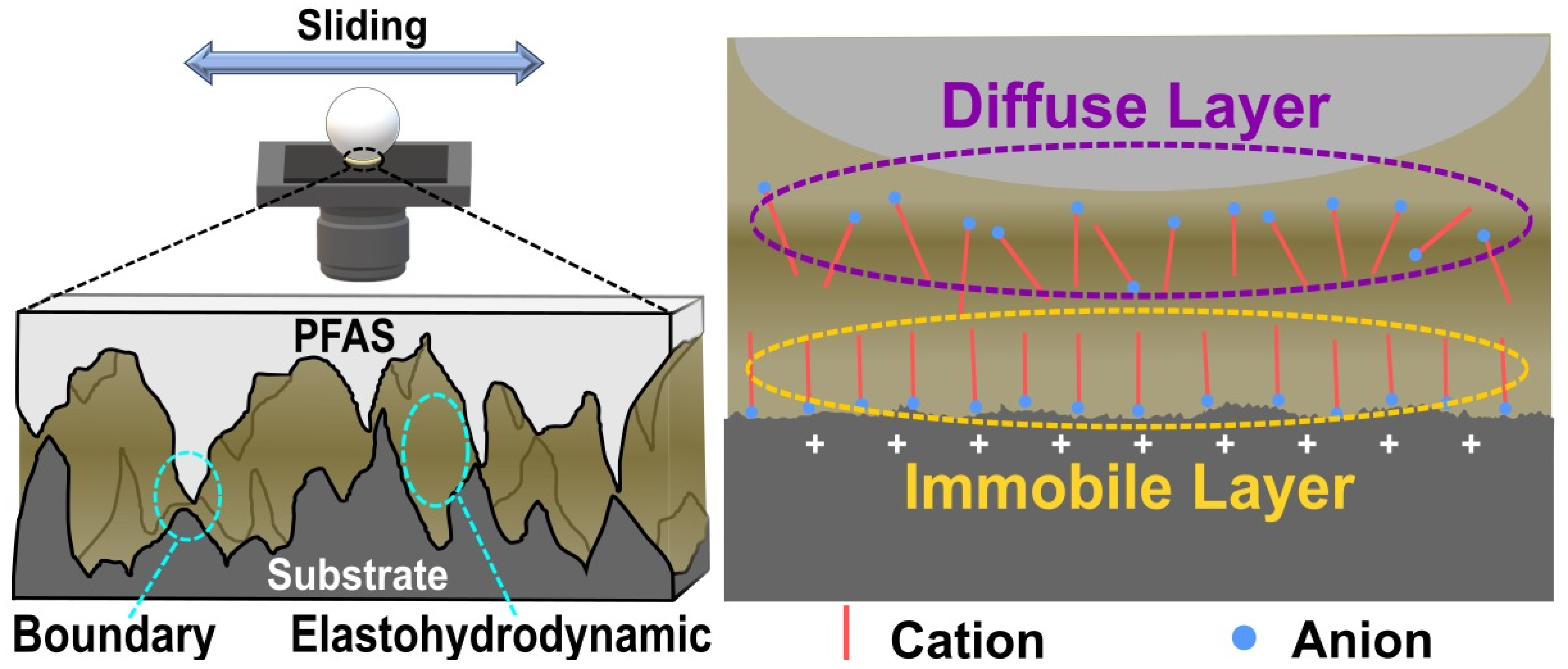 Lubricants 12 00114 g008