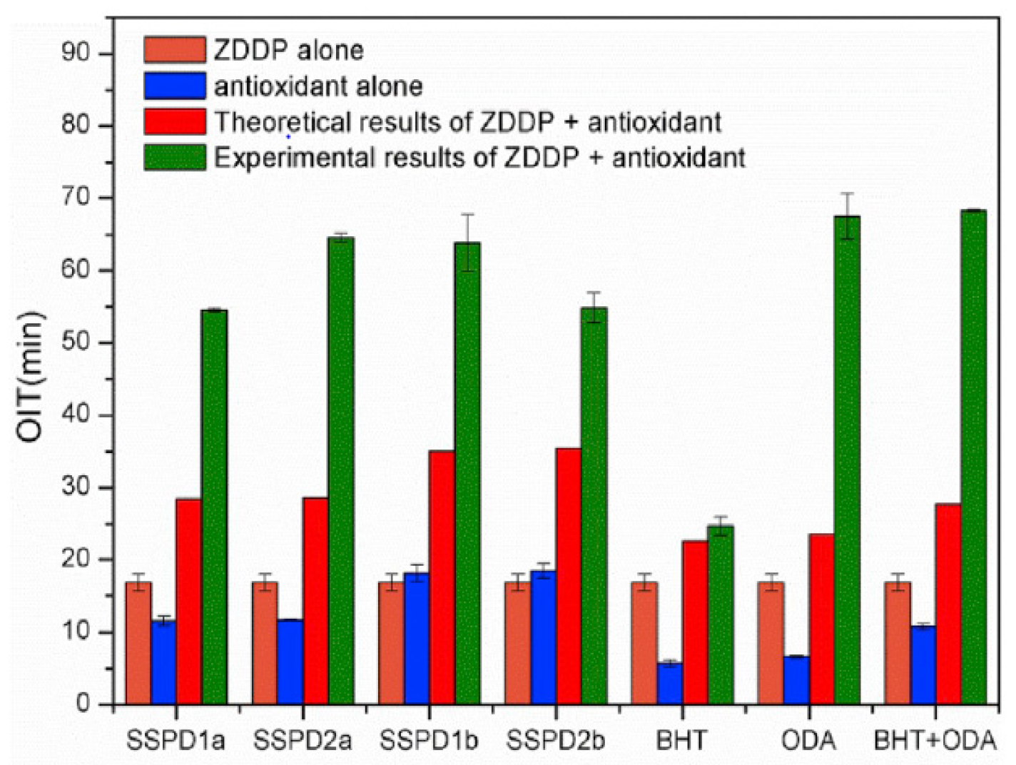 Lubricants 12 00115 g006
