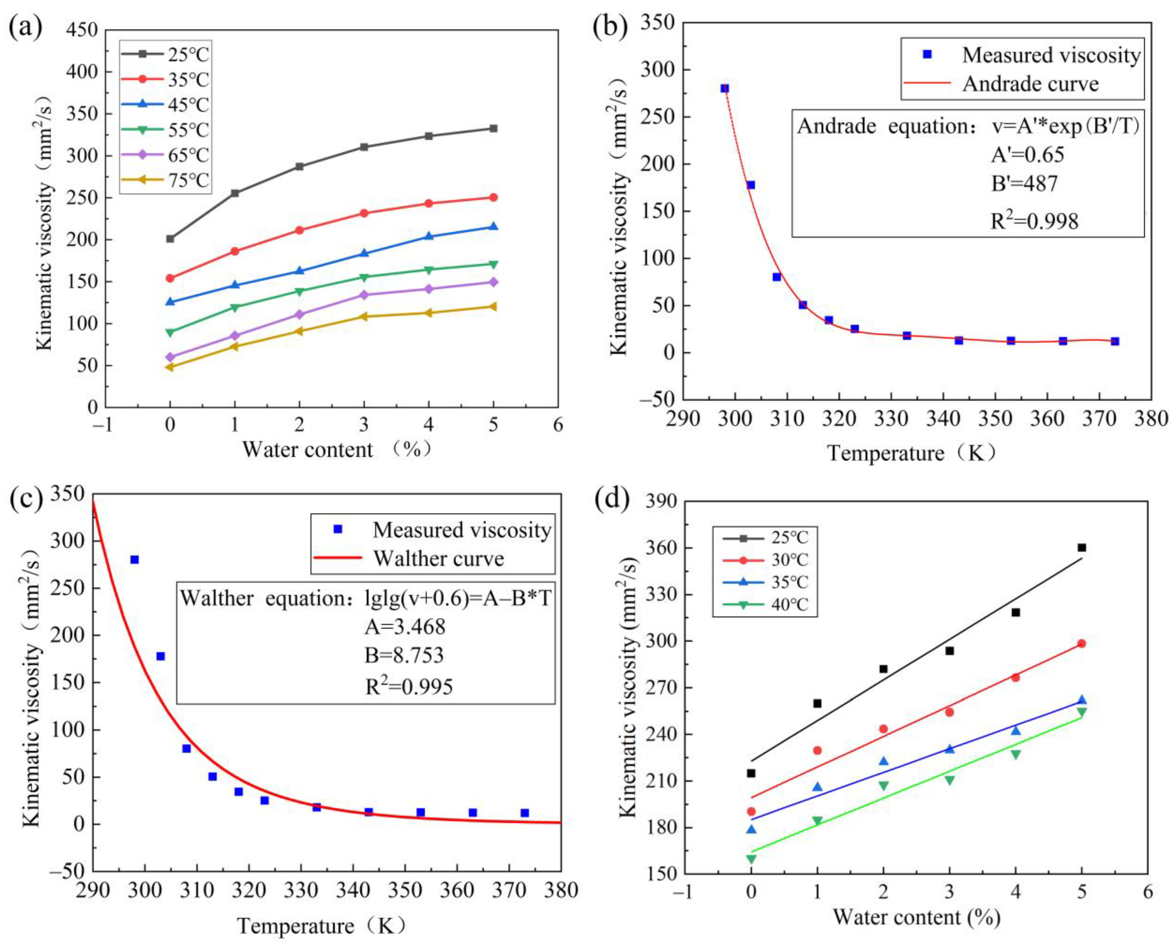 Lubricants 12 00116 g006
