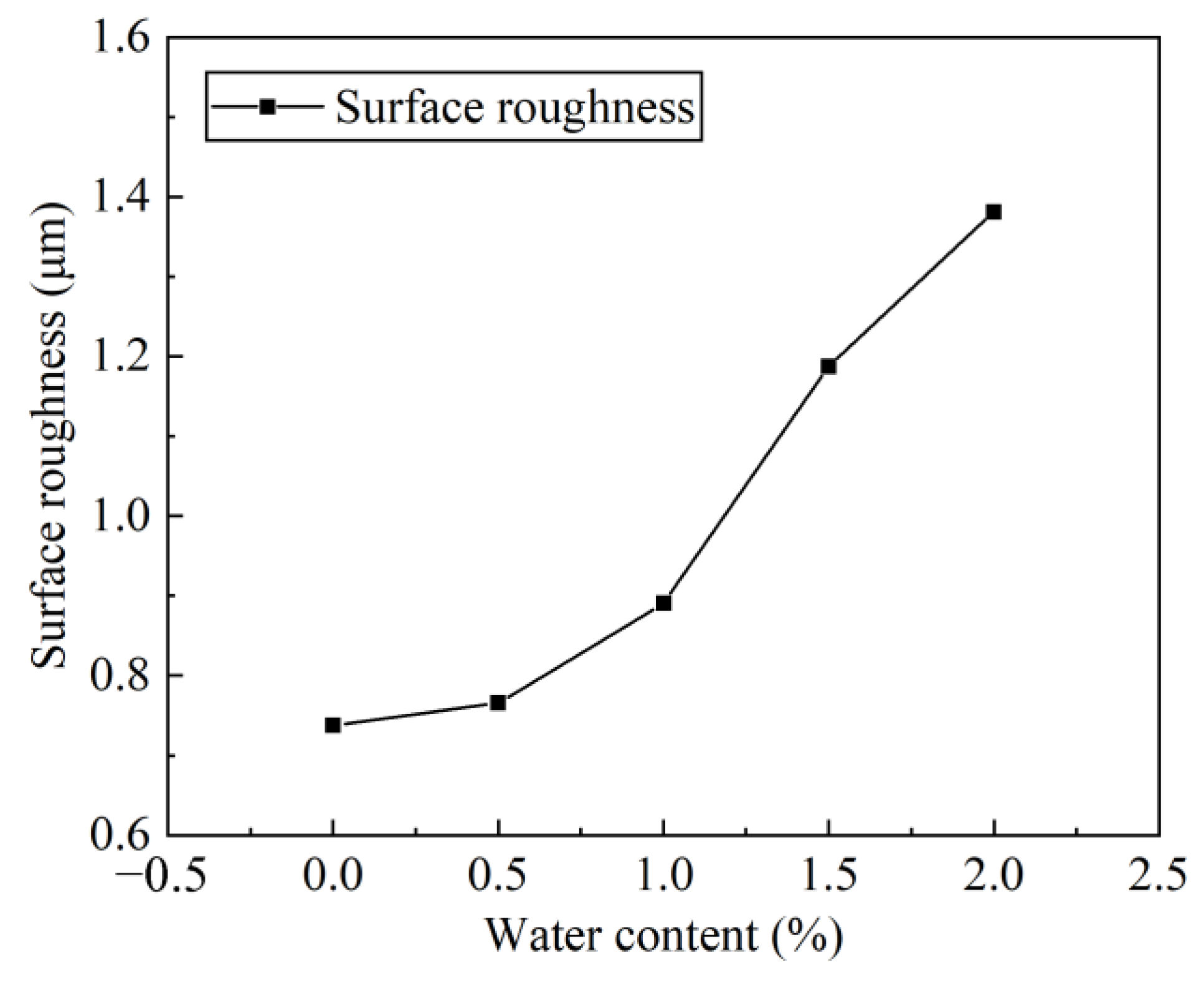 Lubricants 12 00116 g010