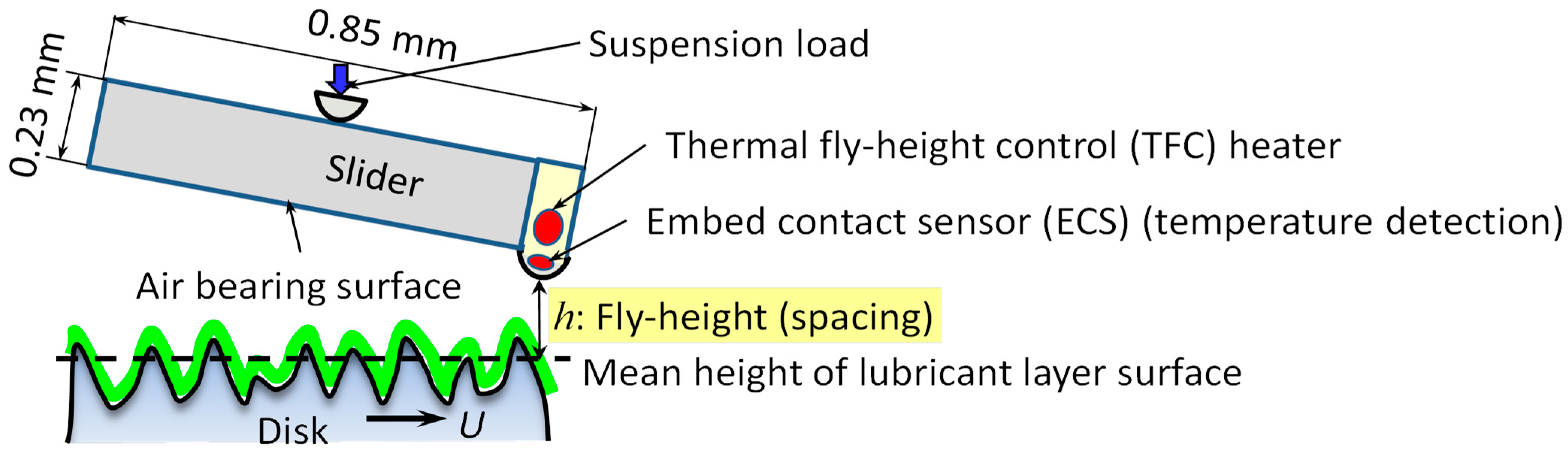 Lubricants 12 00117 g001