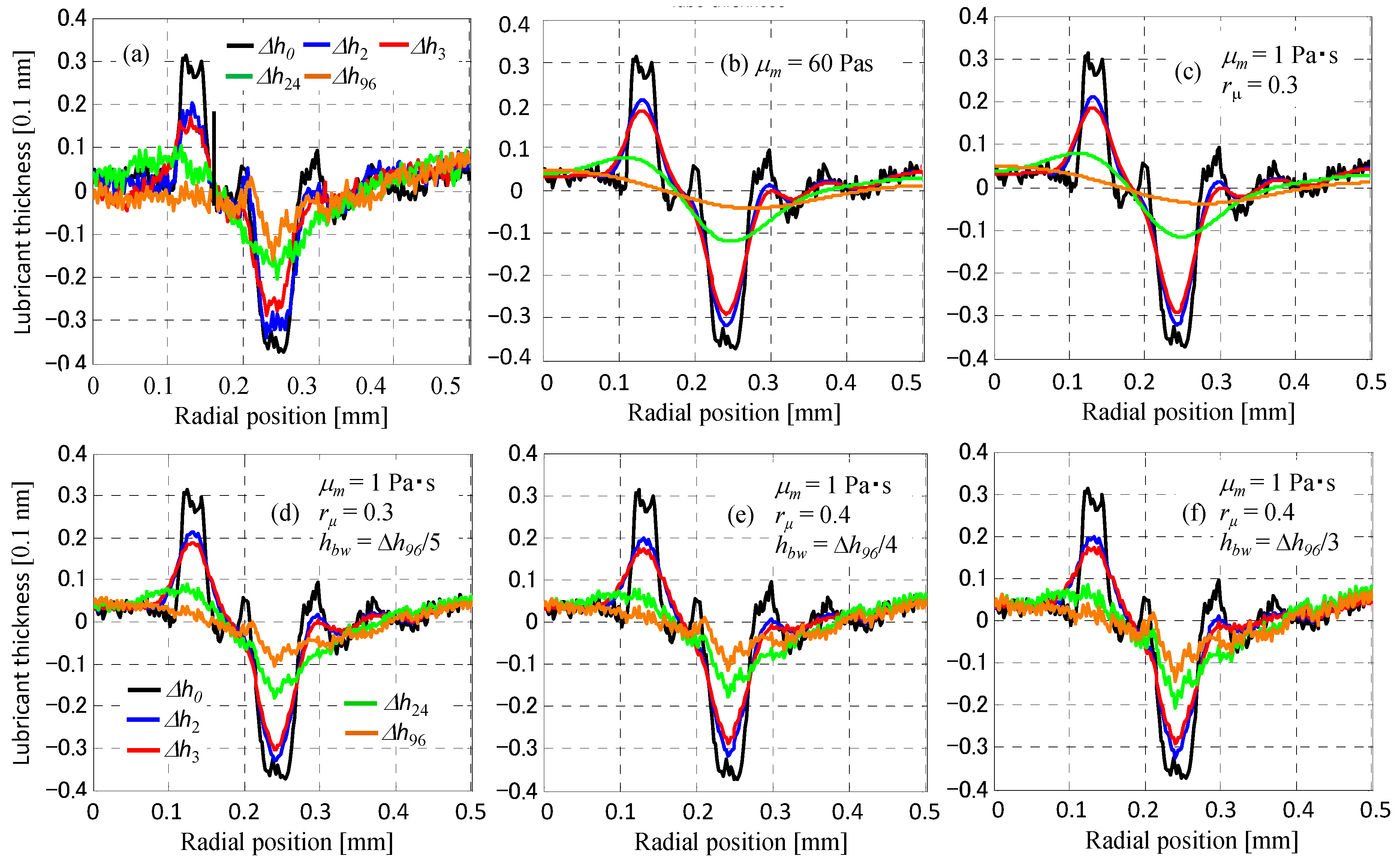 Lubricants 12 00117 g003