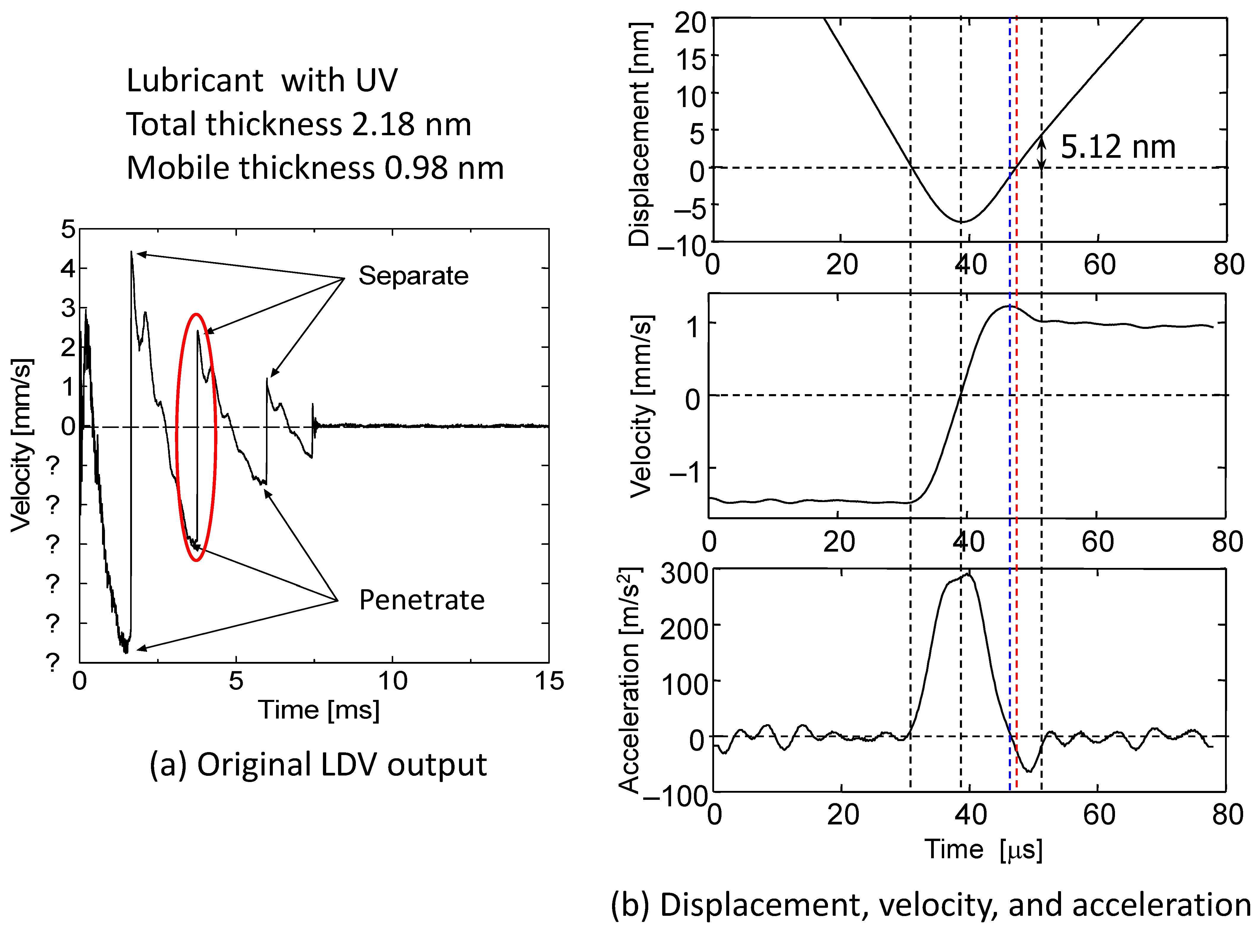 Lubricants 12 00117 g007