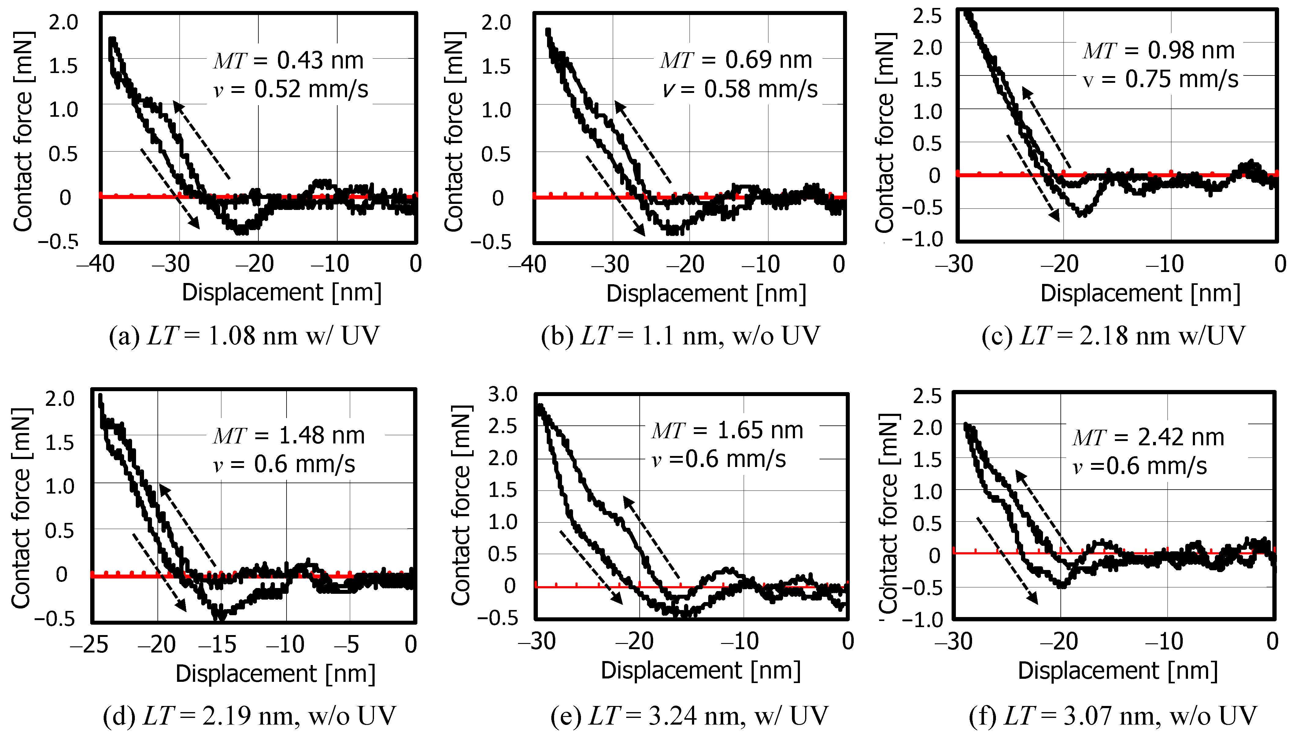 Lubricants 12 00117 g009
