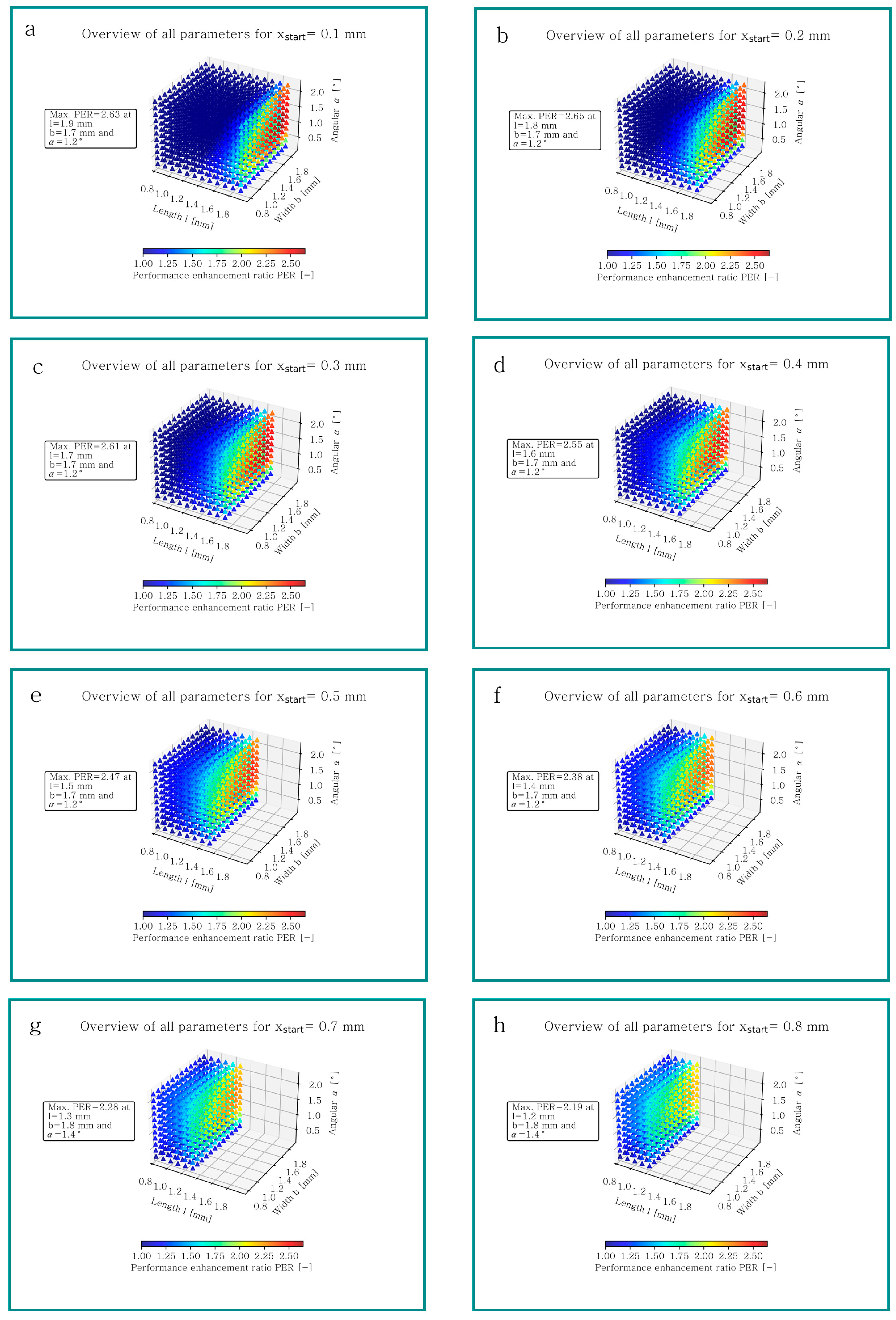 Lubricants 12 00121 g006
