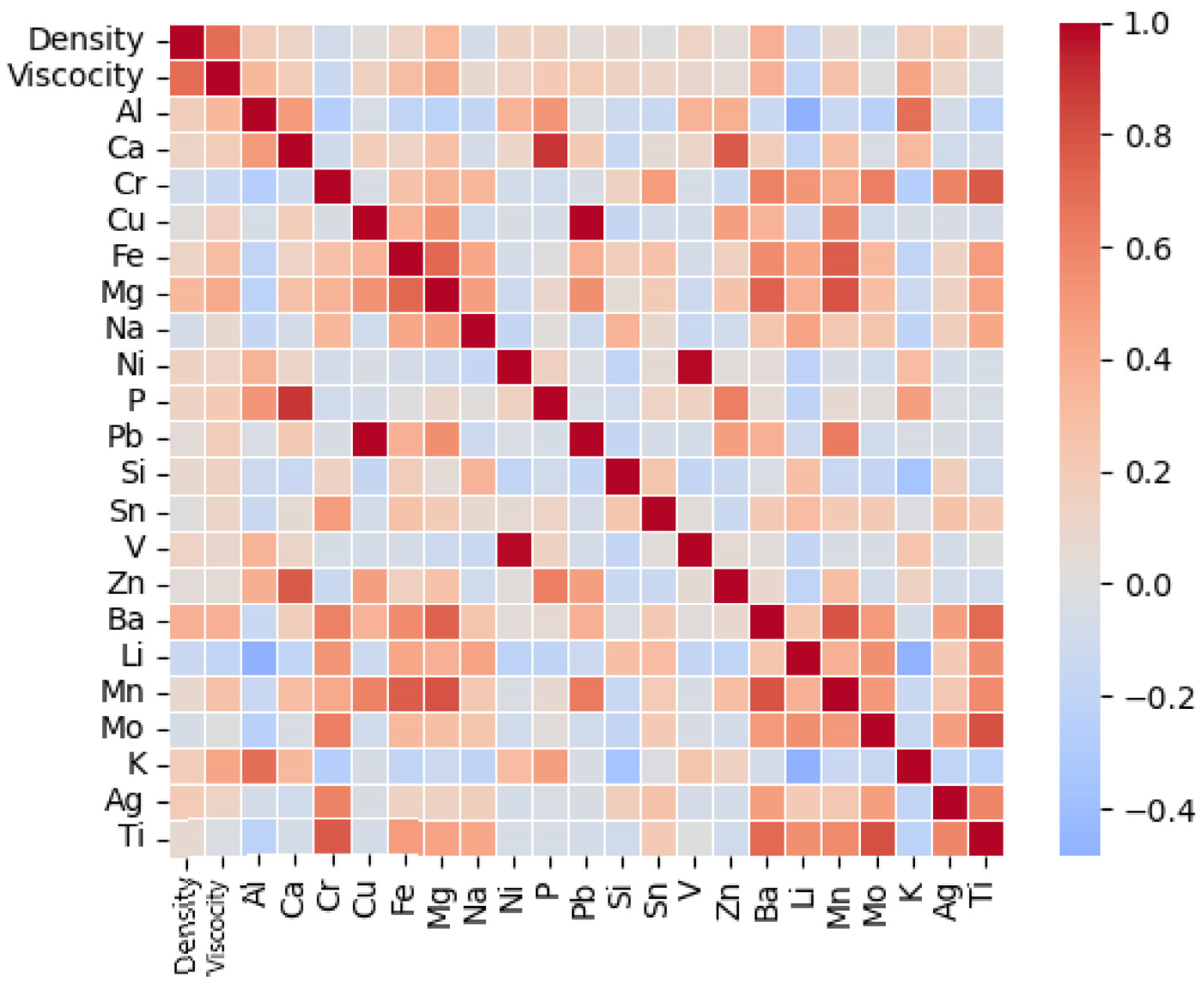 Lubricants 12 00127 g002