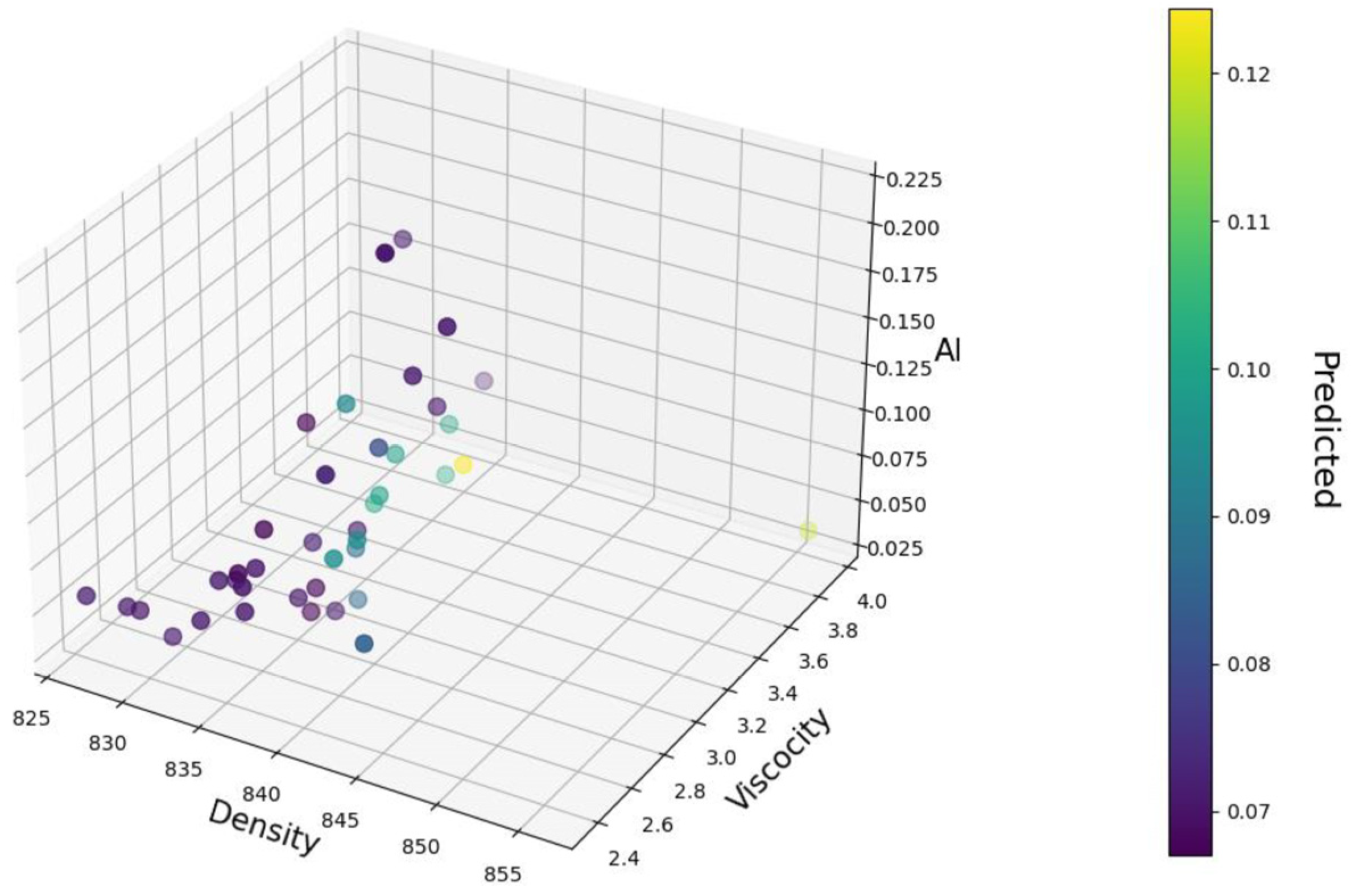 Lubricants 12 00127 g003