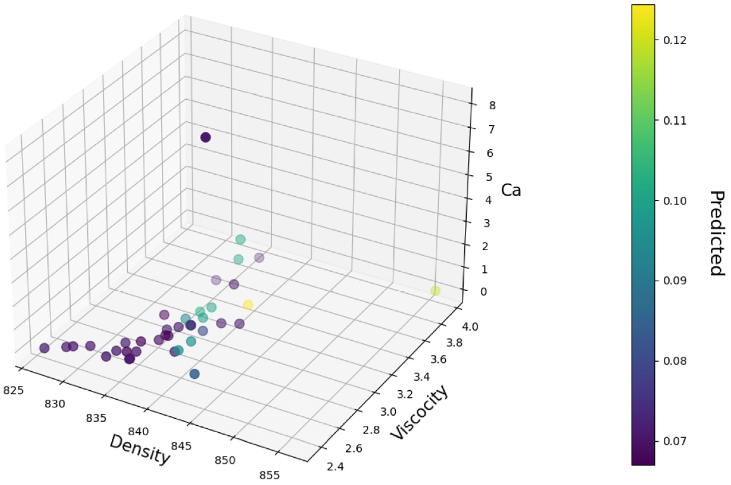 Lubricants 12 00127 g005