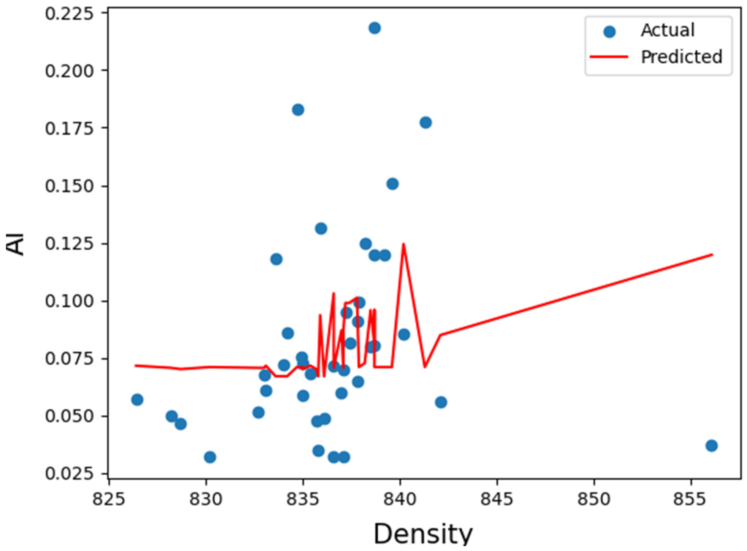 Lubricants 12 00127 g006