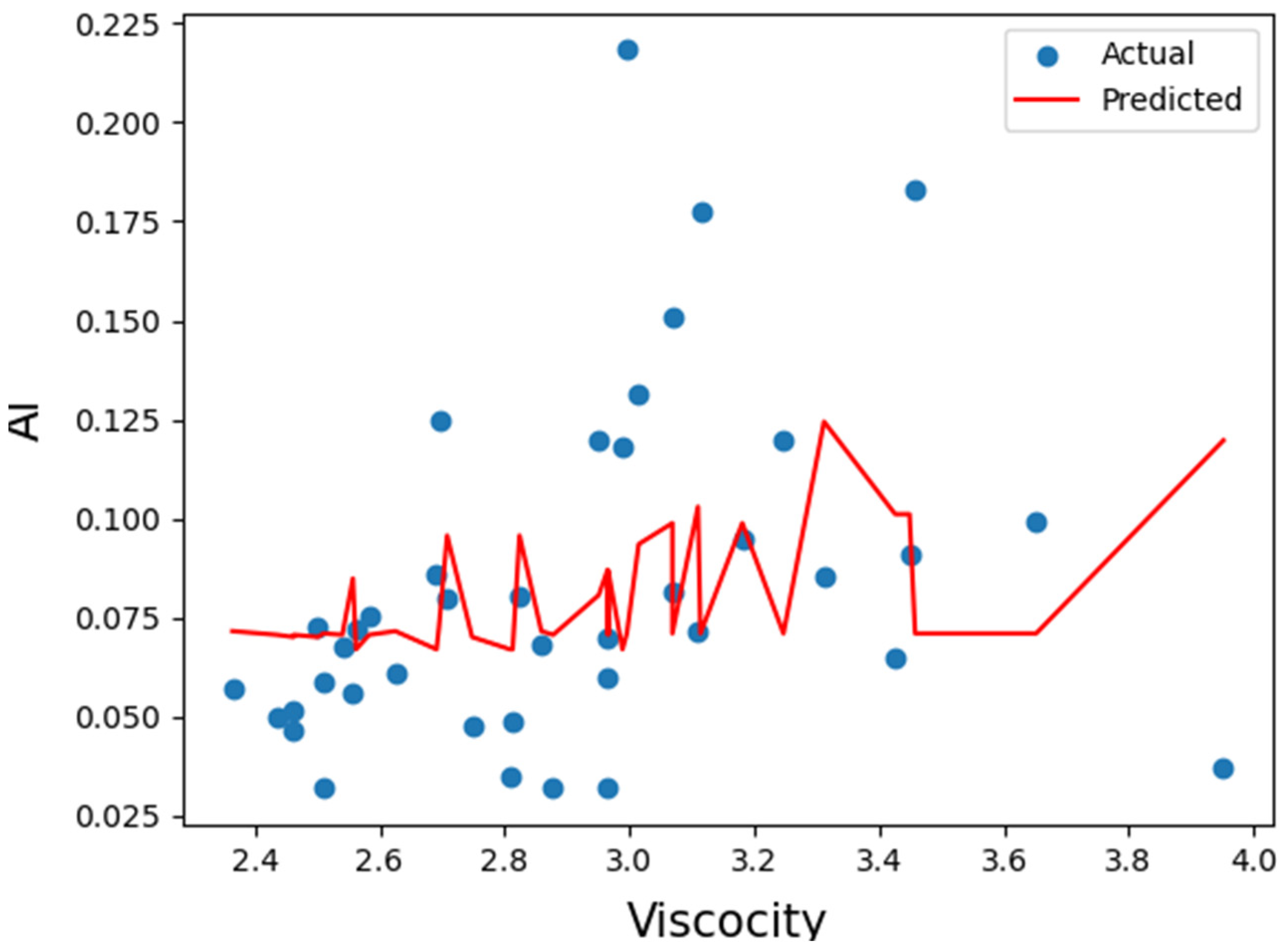 Lubricants 12 00127 g007
