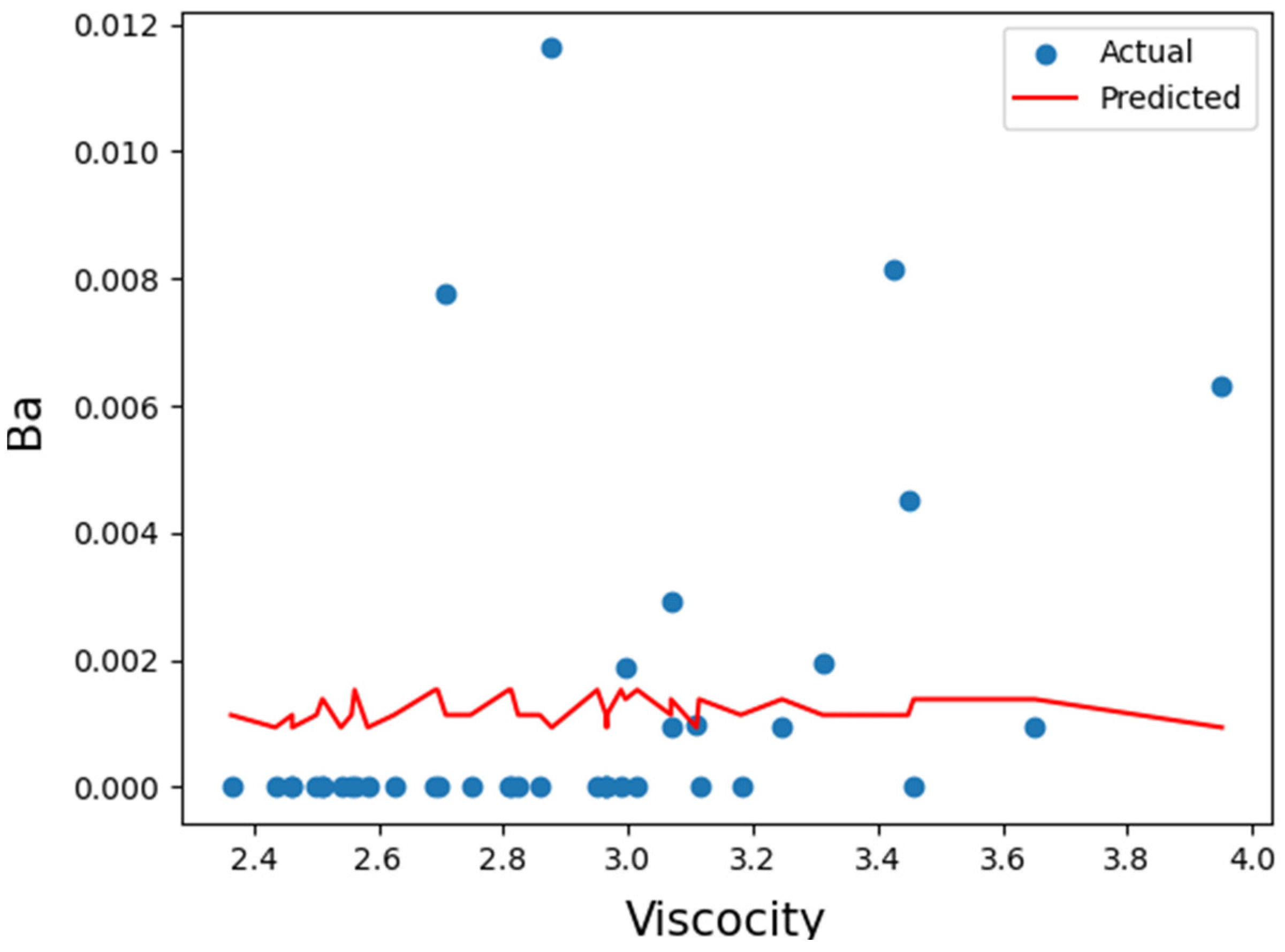 Lubricants 12 00127 g009