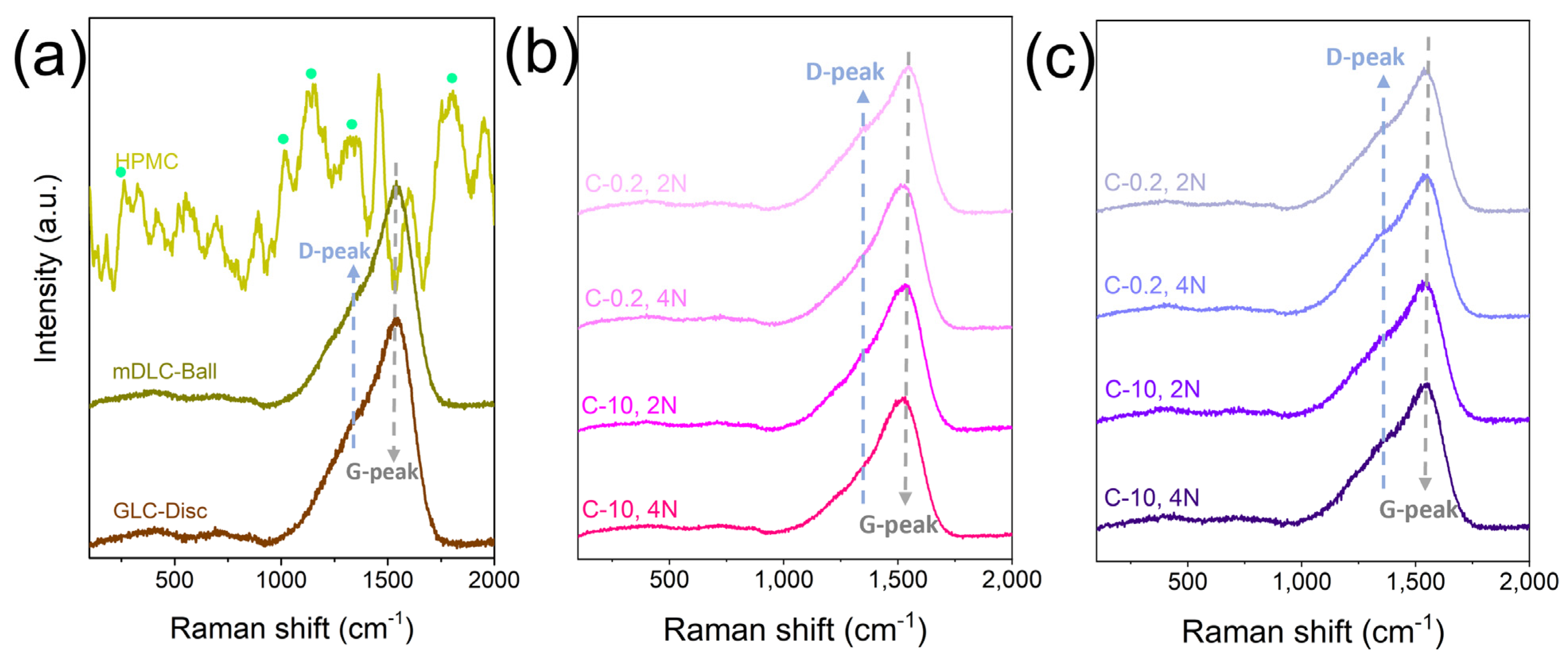 Lubricants 12 00129 g005