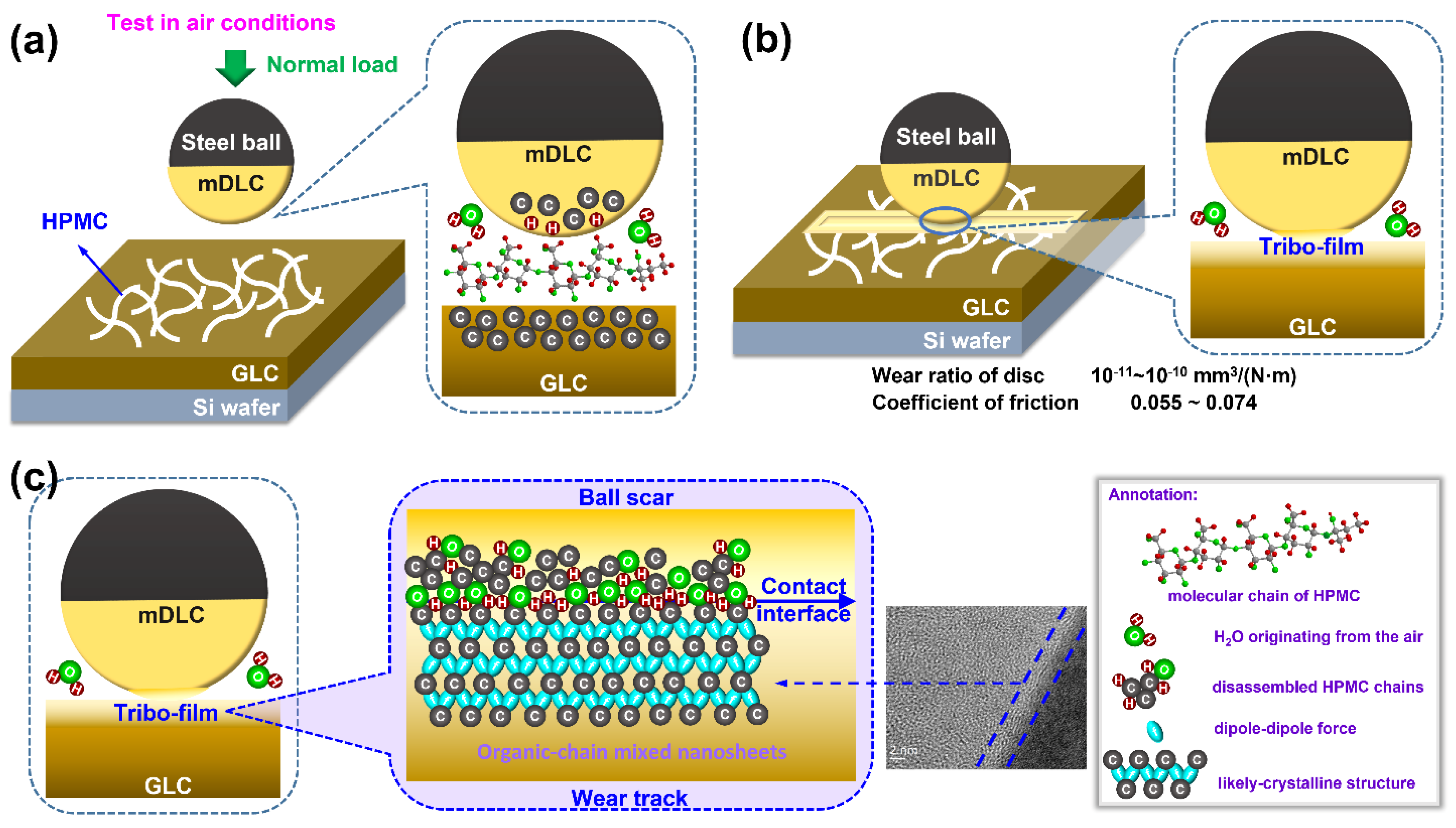 Lubricants 12 00129 g007