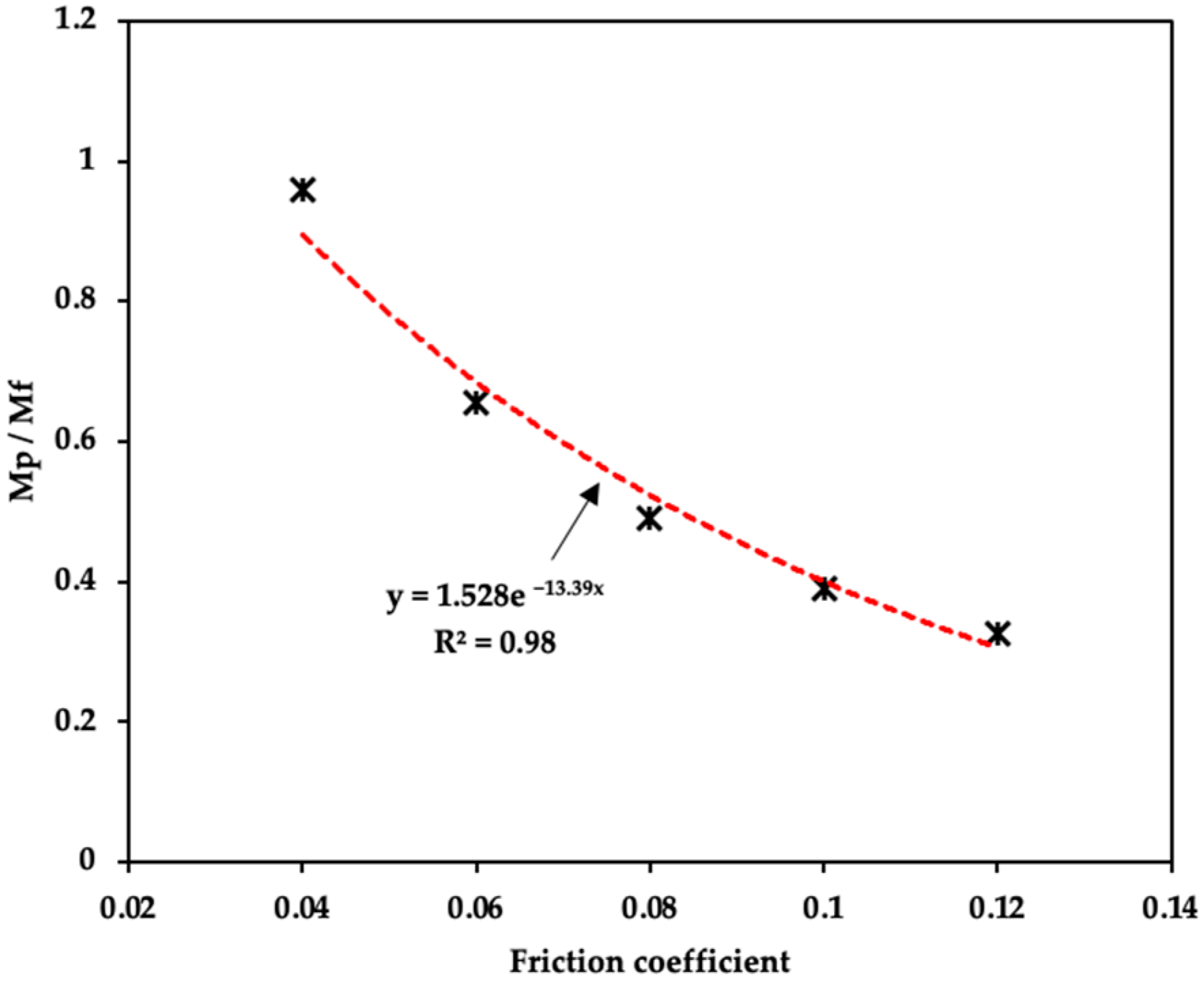 Lubricants 12 00130 g010