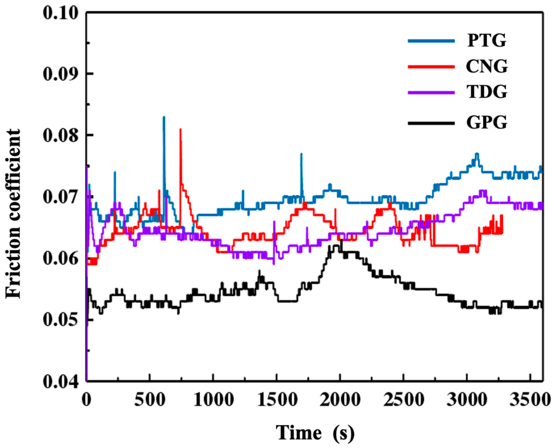 Lubricants 12 00130 g012