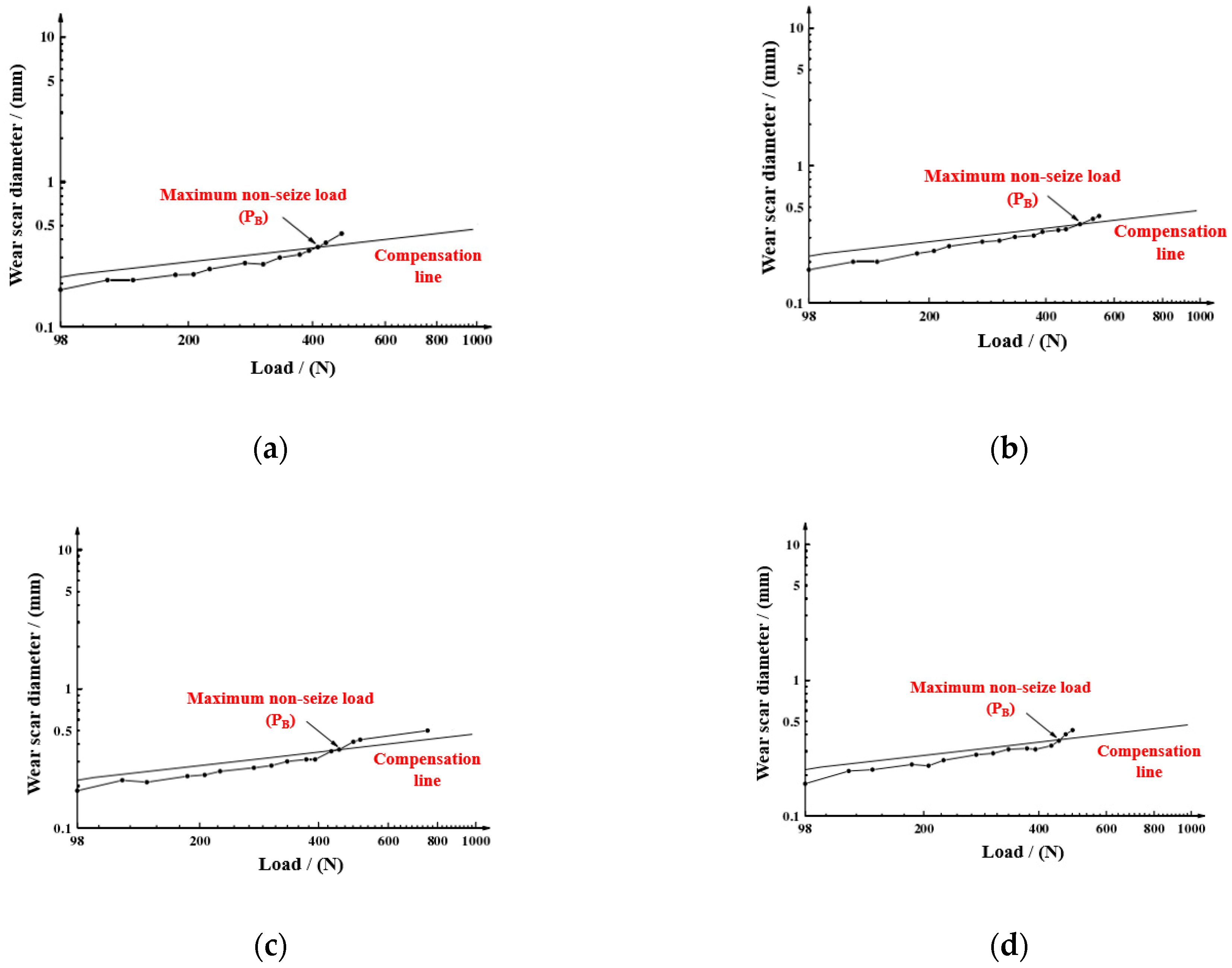 Lubricants 12 00130 g014