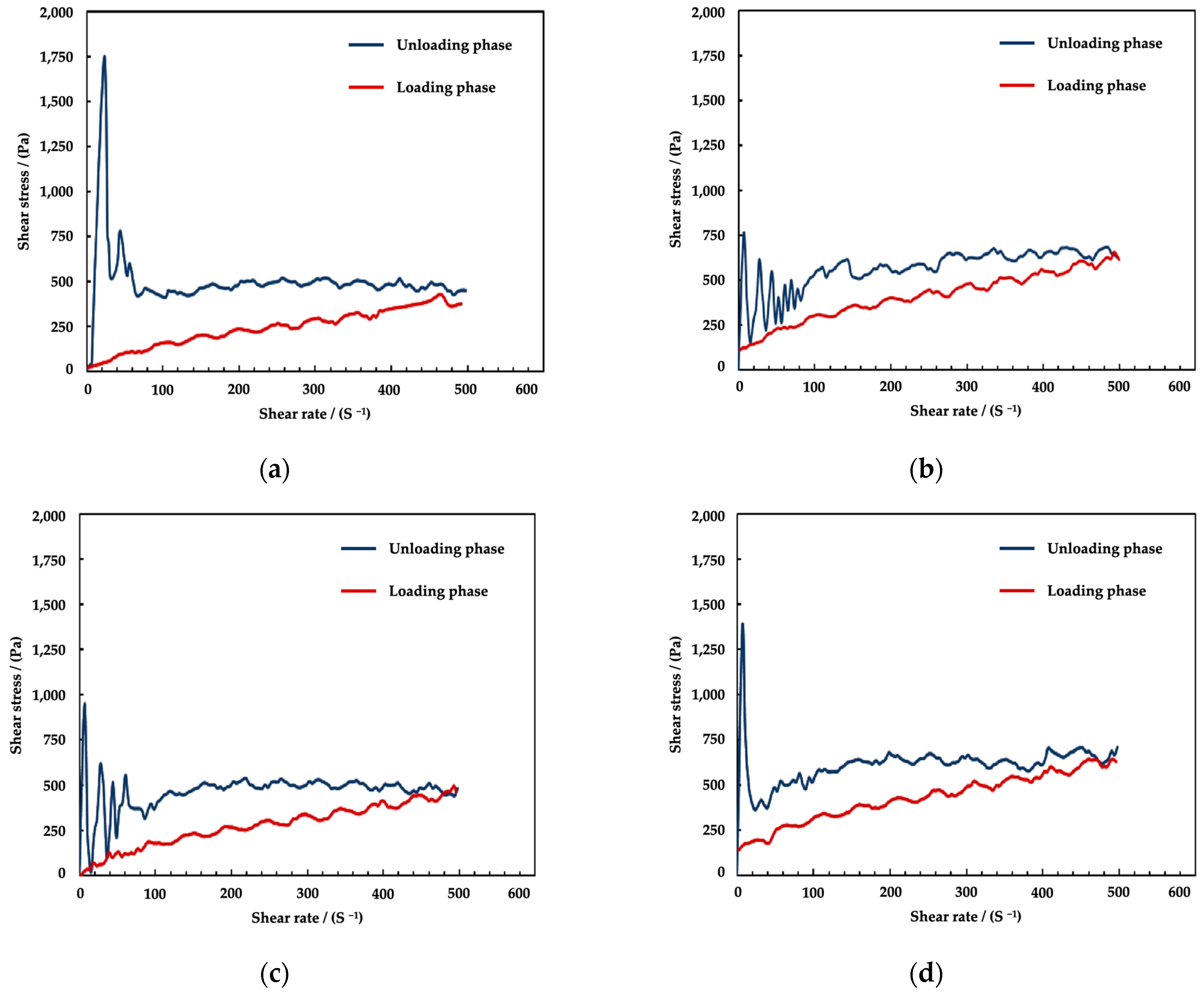 Lubricants 12 00130 g015