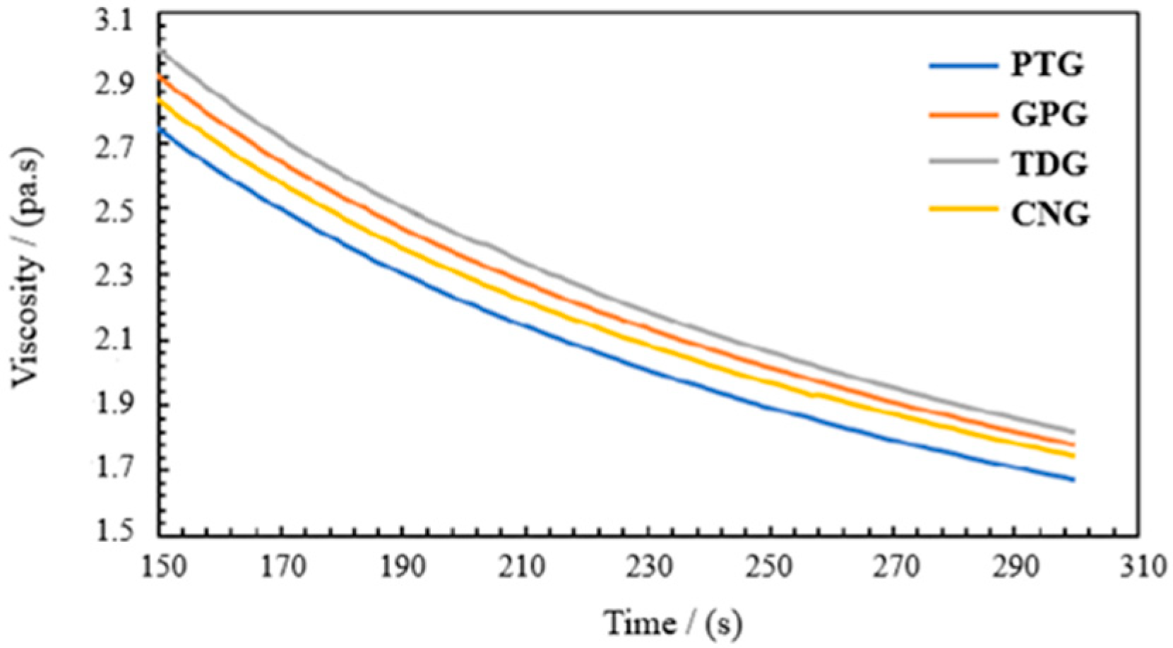 Lubricants 12 00130 g017