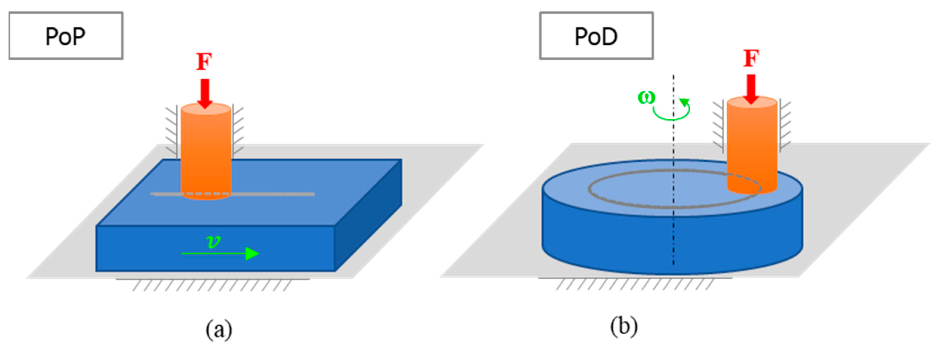 Lubricants 12 00134 g001