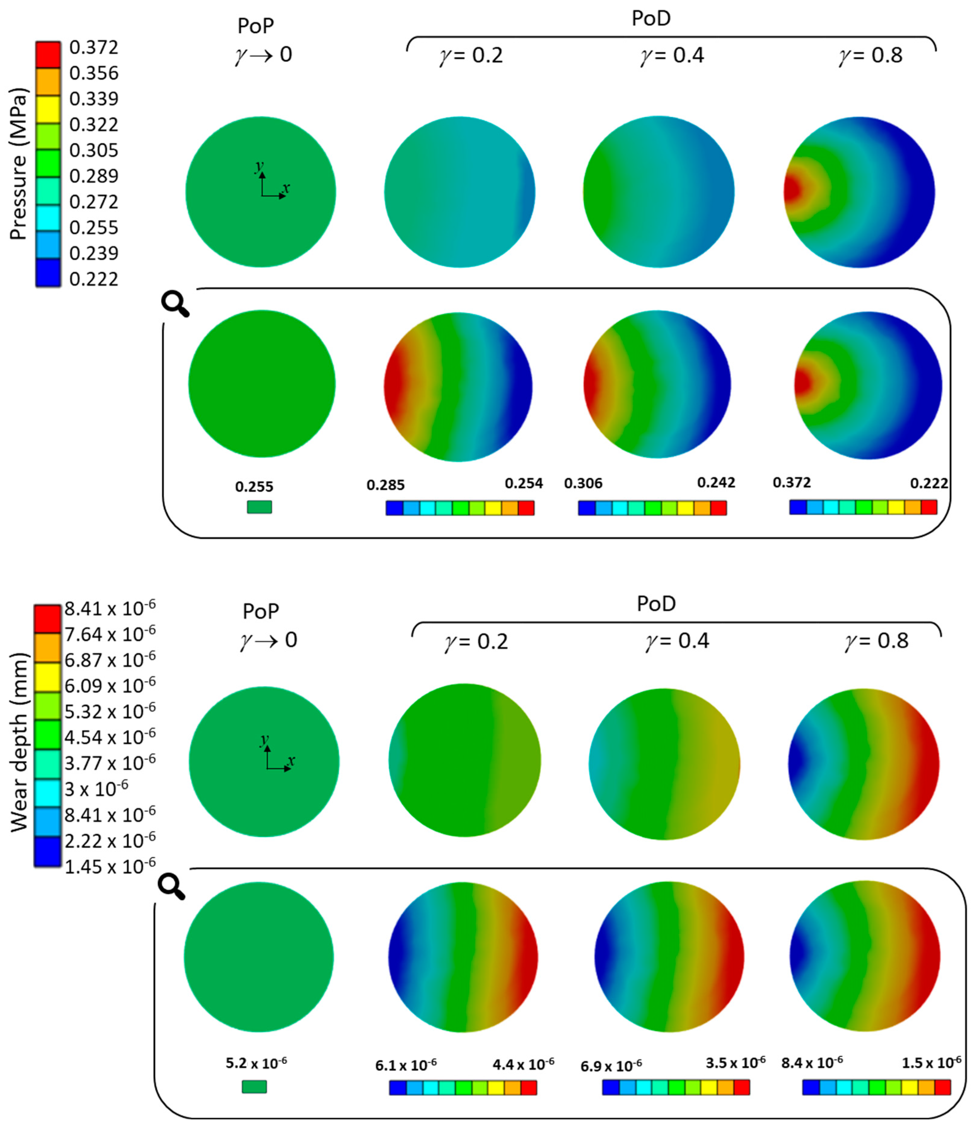 Lubricants 12 00134 g008