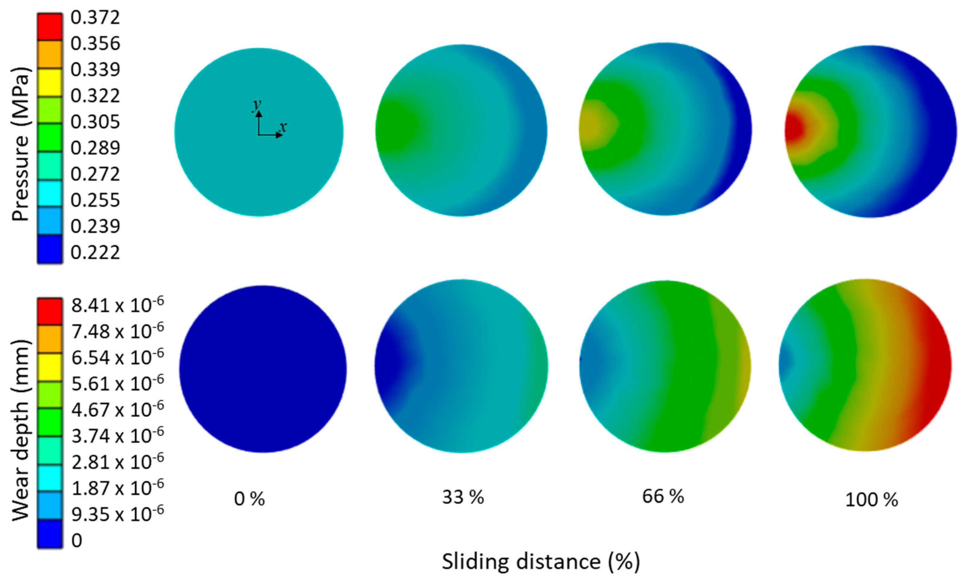 Lubricants 12 00134 g009
