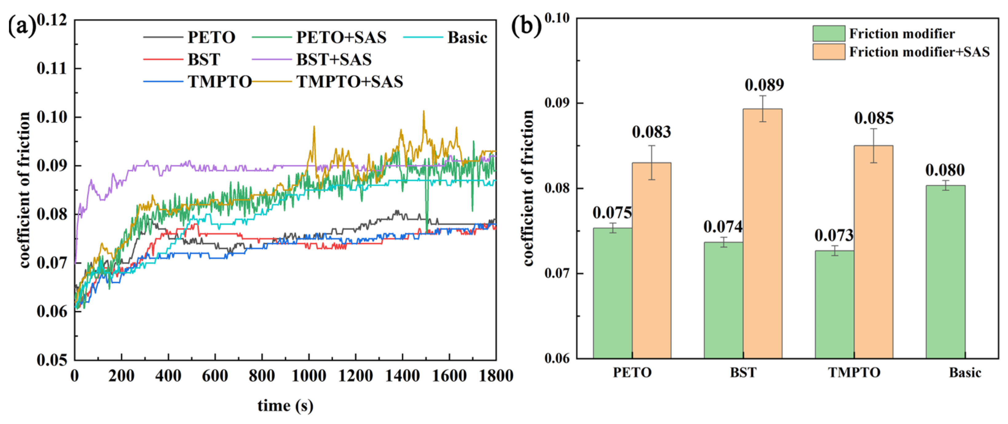 Lubricants 12 00135 g004