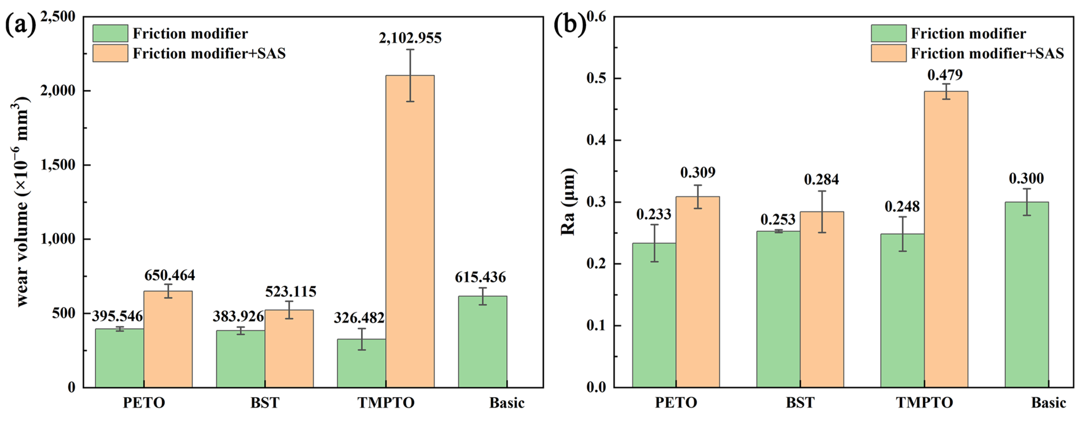 Lubricants 12 00135 g006