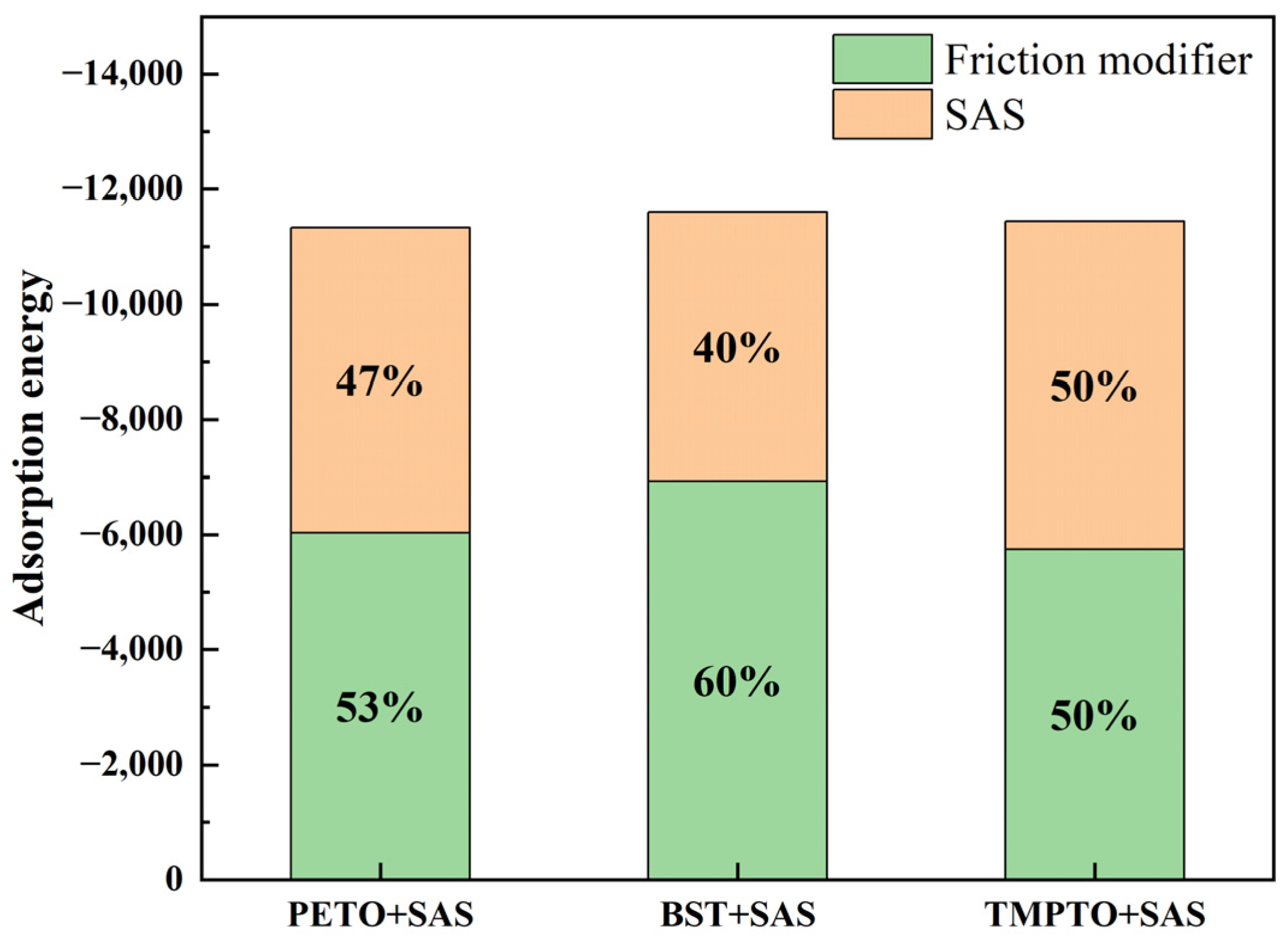 Lubricants 12 00135 g014