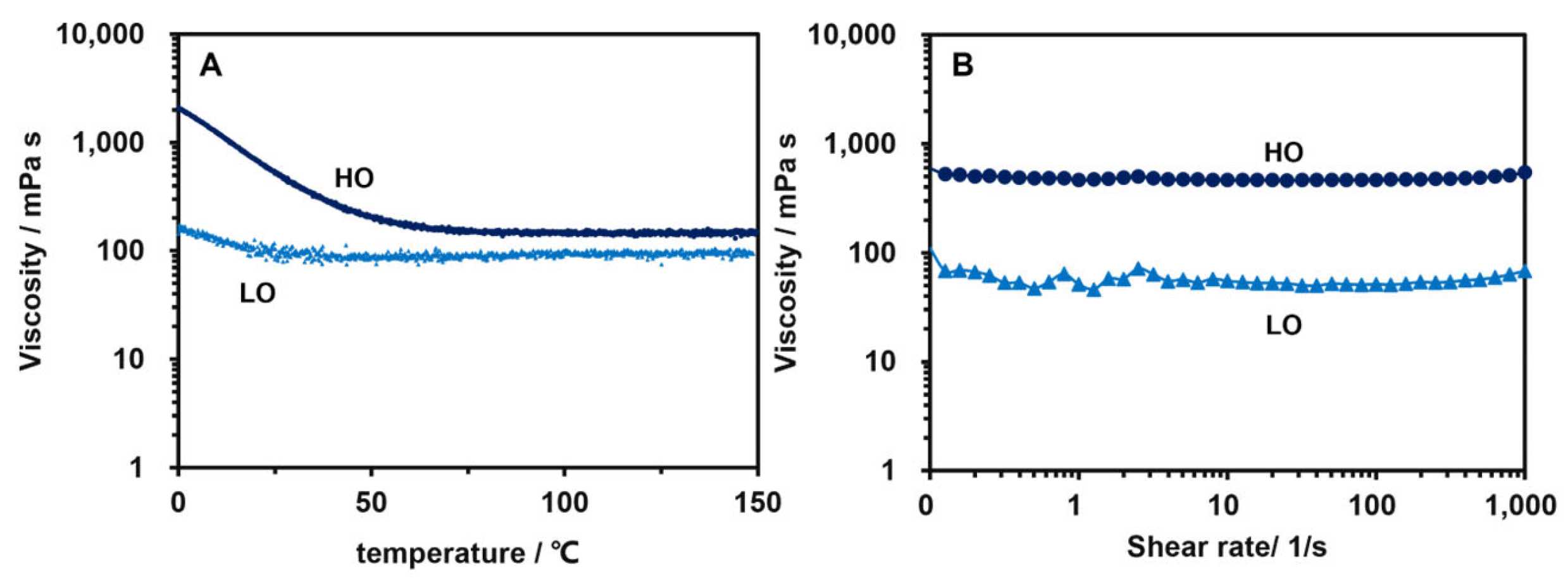 Lubricants 12 00136 g002