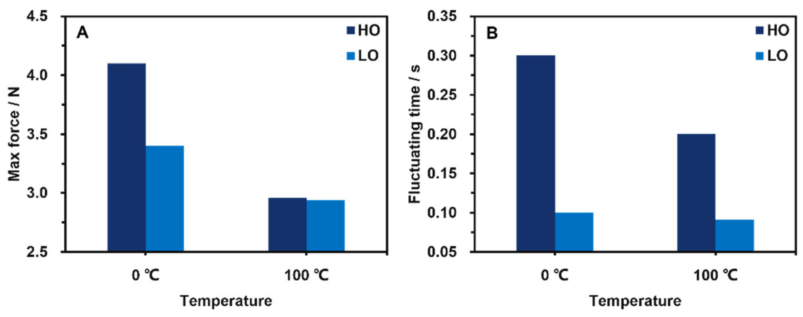 Lubricants 12 00136 g004