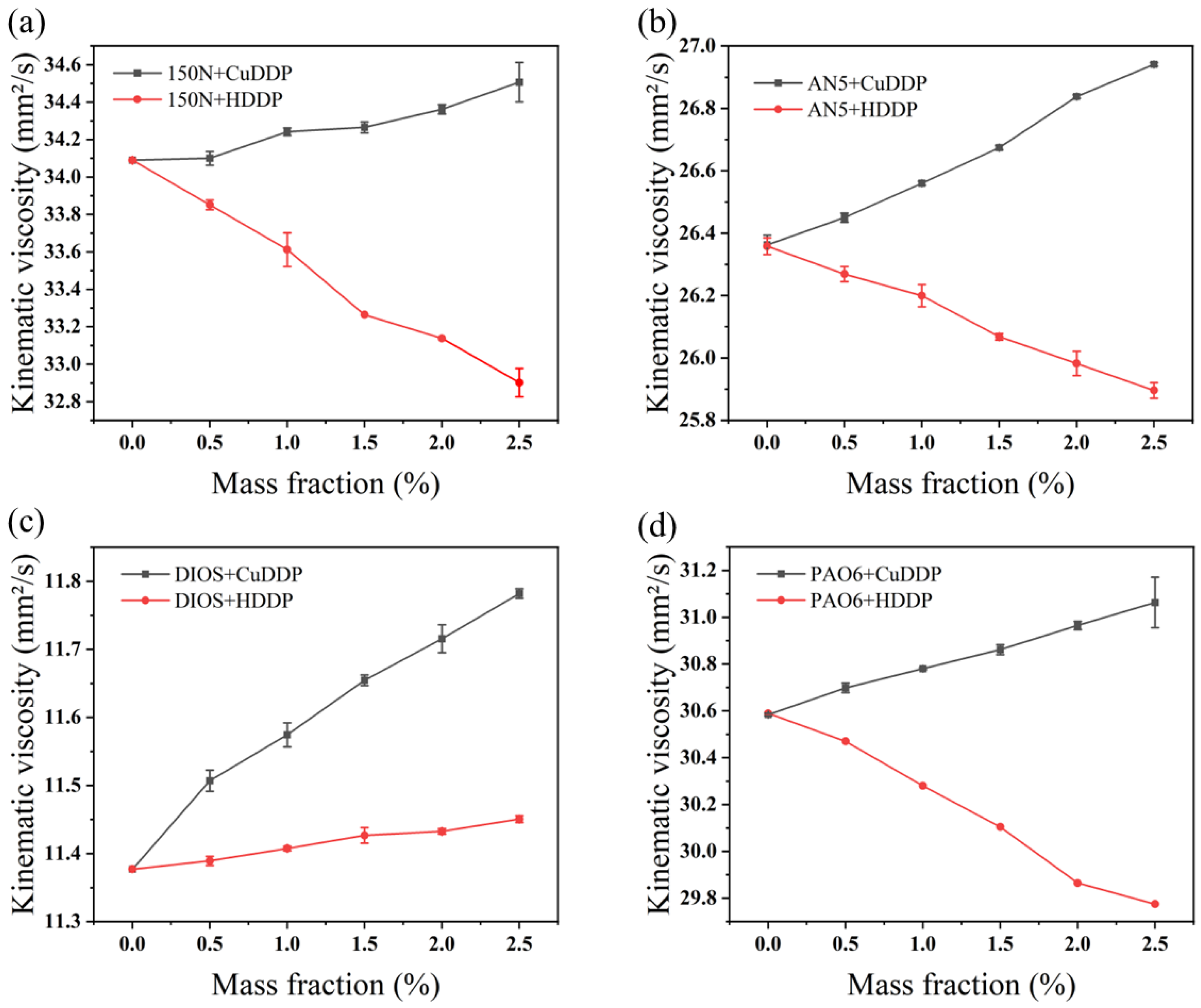 Lubricants 12 00137 g002