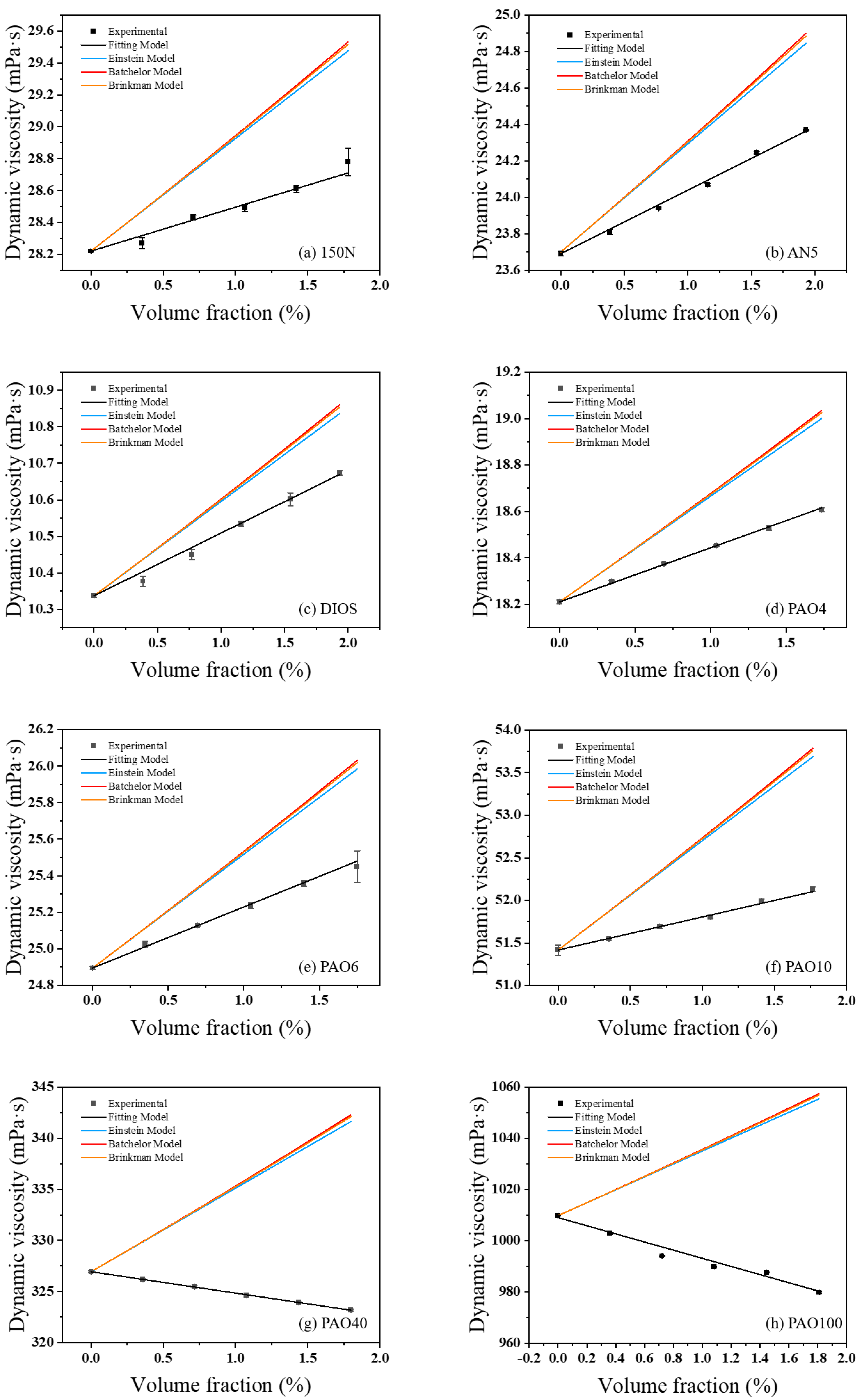 Lubricants 12 00137 g003
