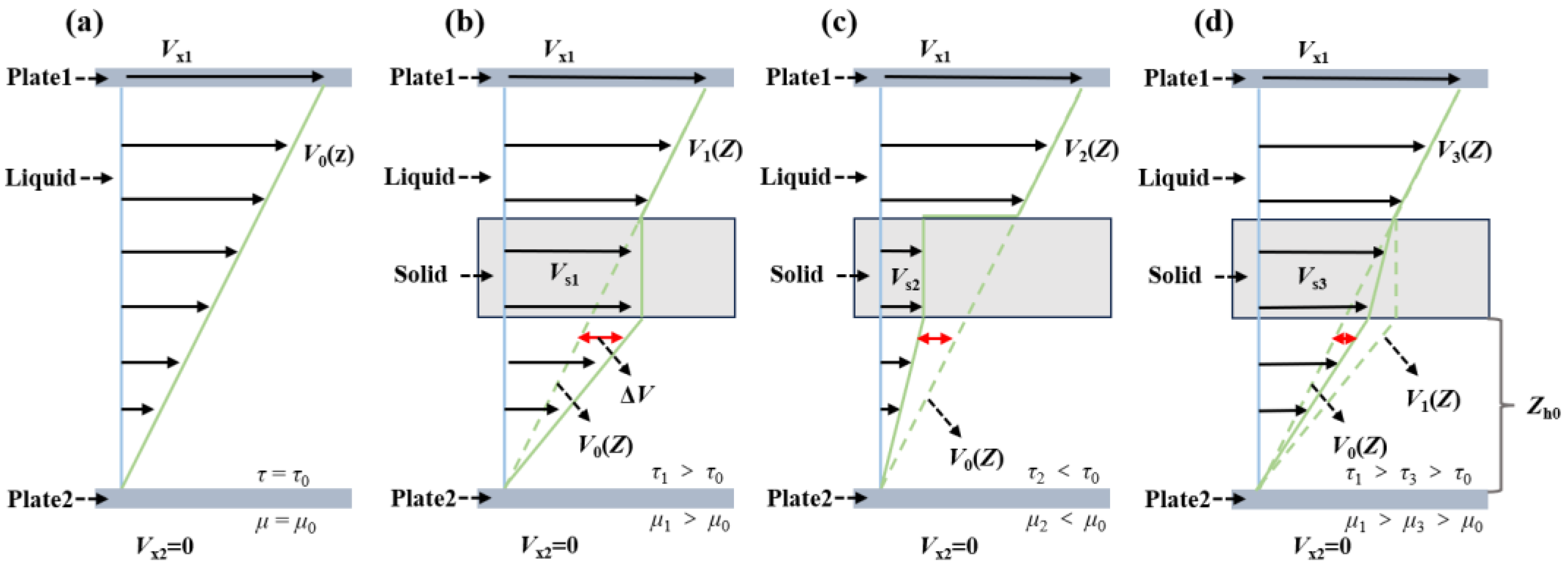 Lubricants 12 00137 g004