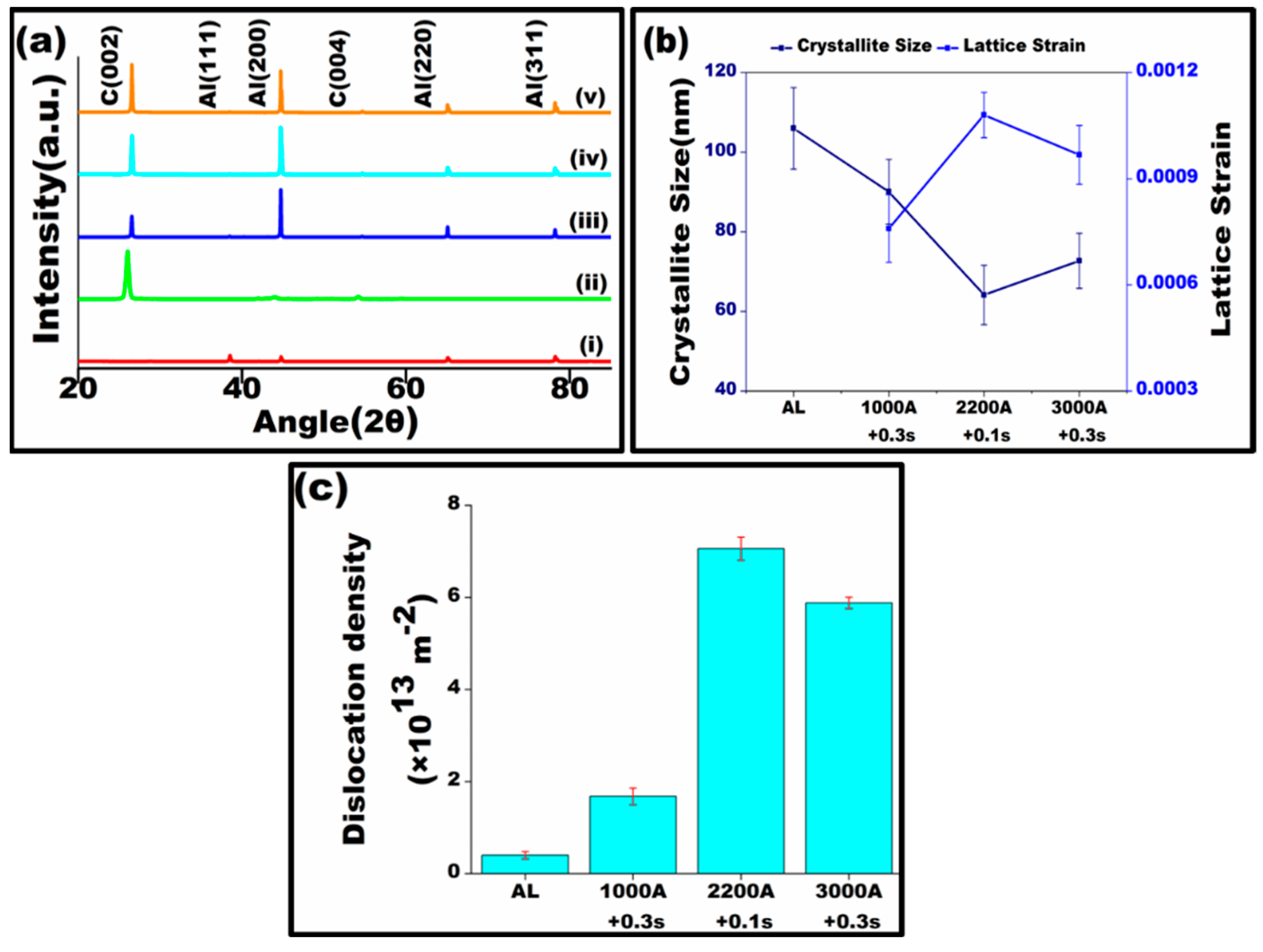 Lubricants 12 00139 g005