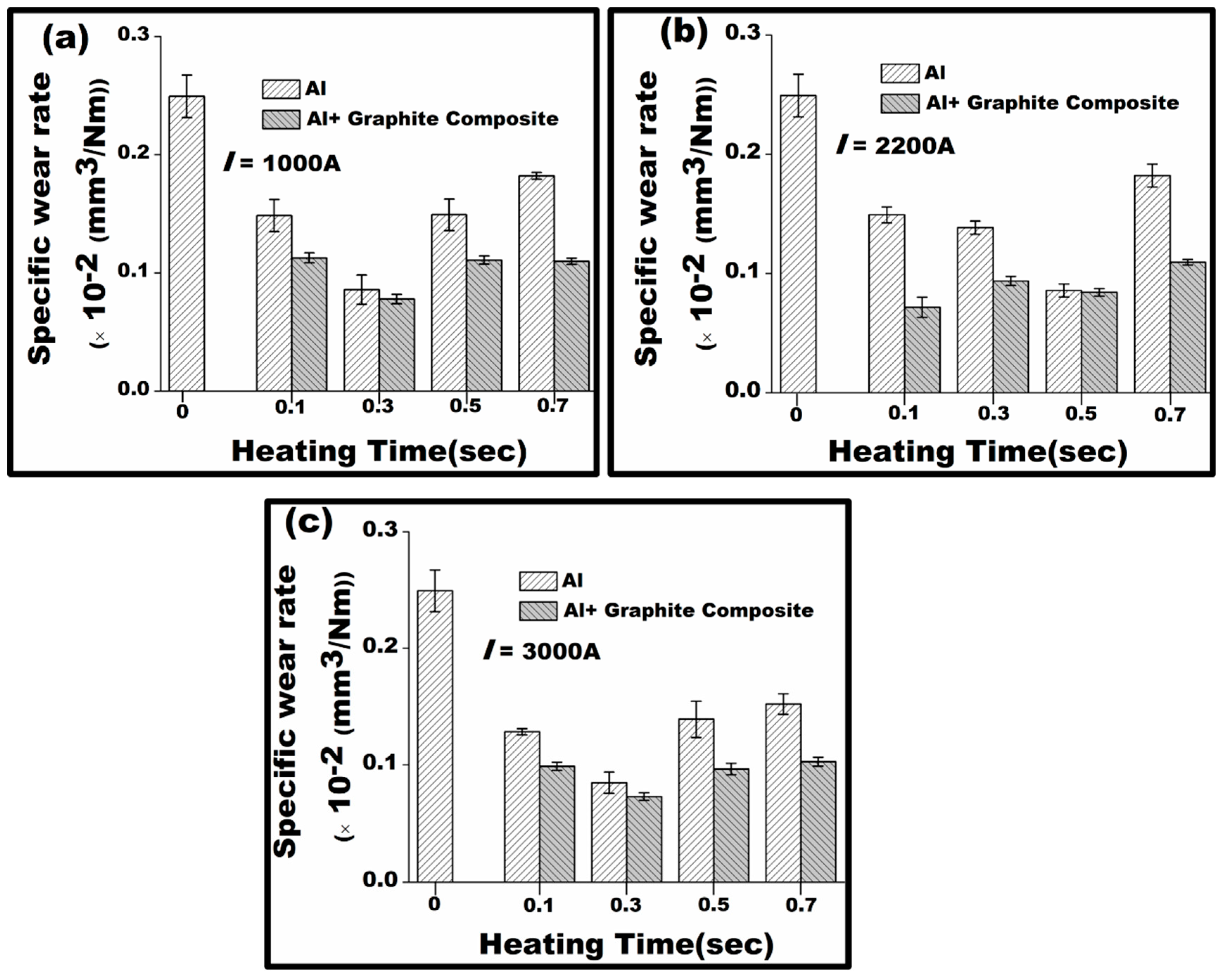 Lubricants 12 00139 g008