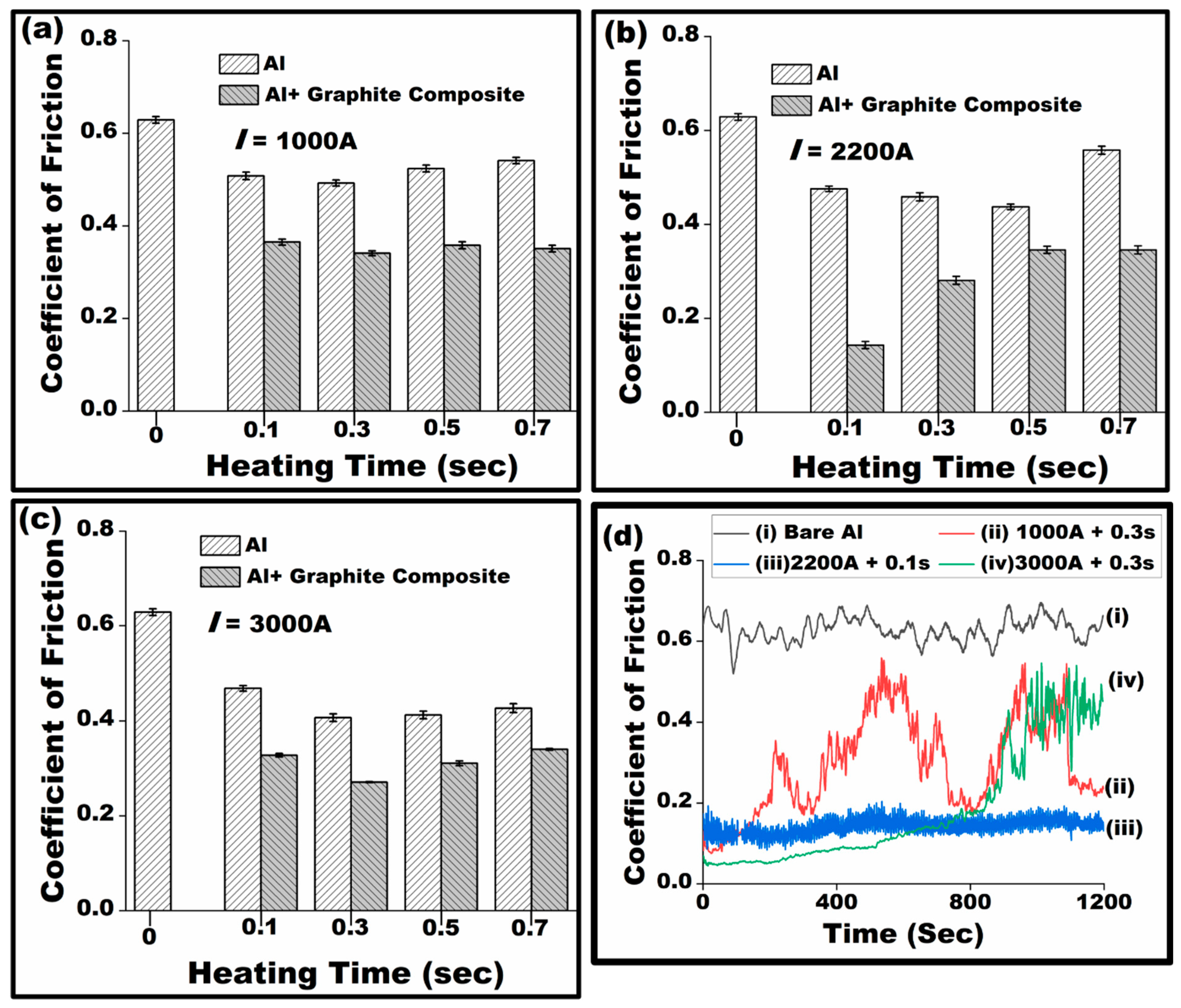 Lubricants 12 00139 g012