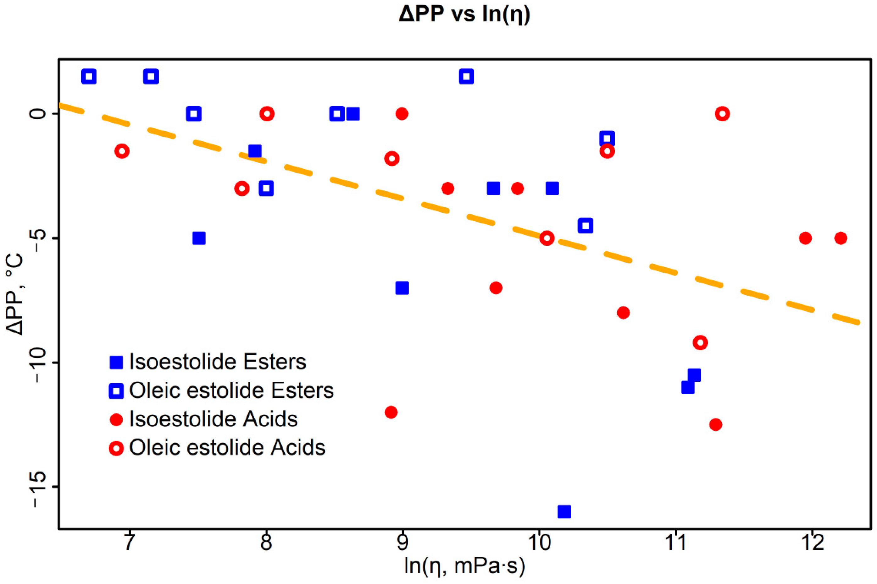 Lubricants 12 00141 g005