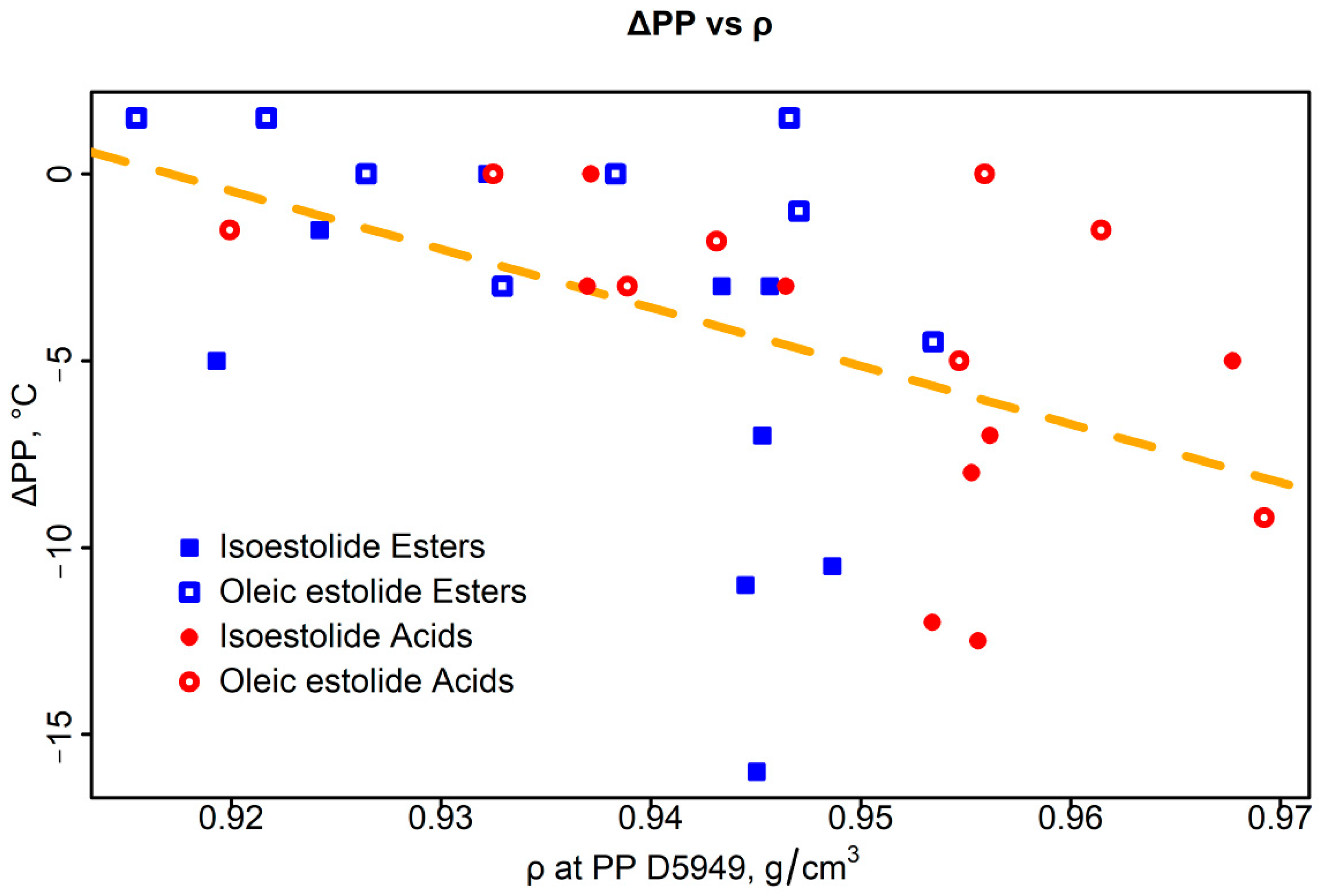 Lubricants 12 00141 g006
